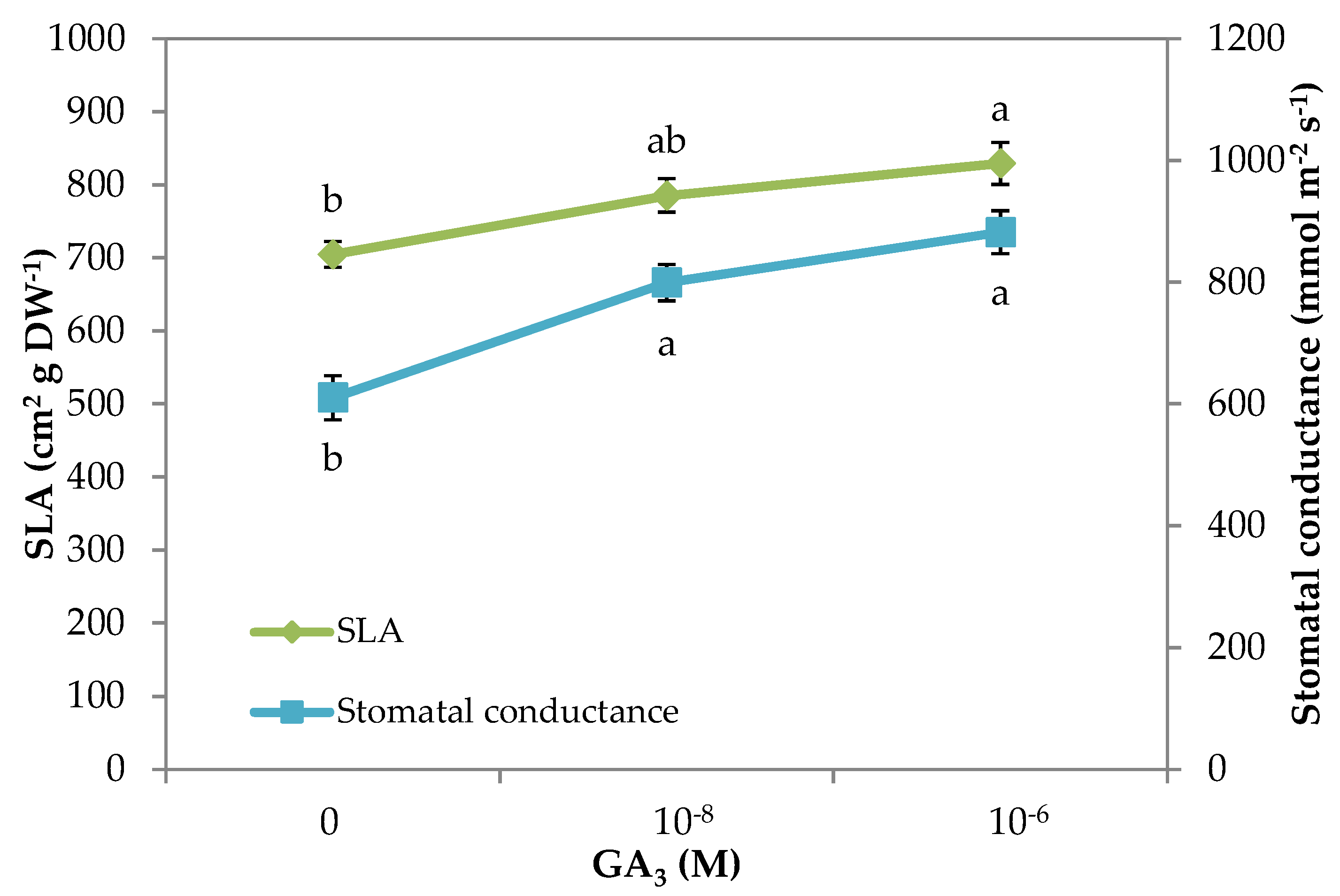 Agronomy 09 00382 g006