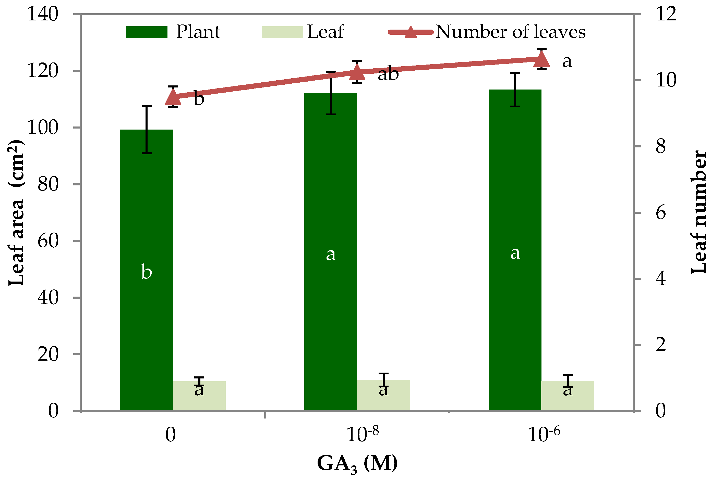 Agronomy 09 00382 g009