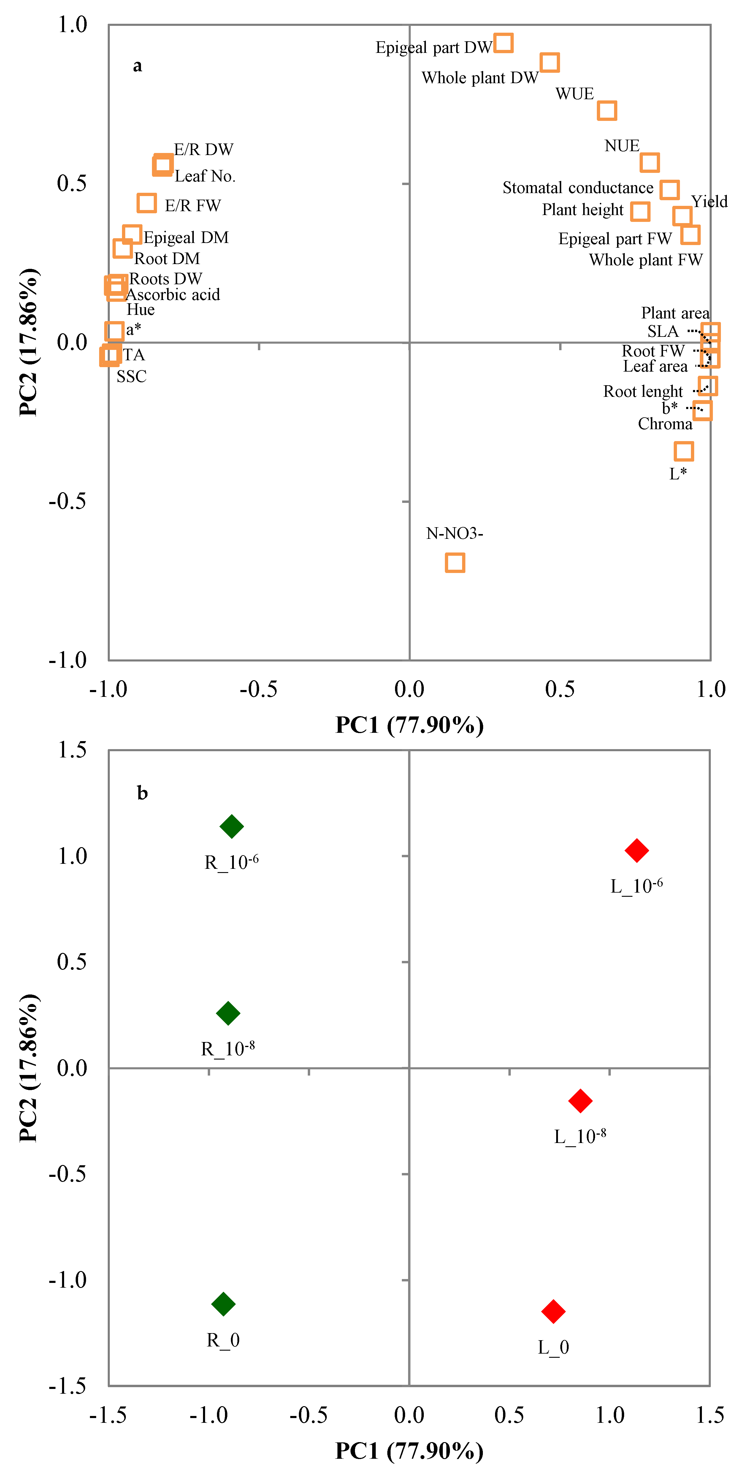 Agronomy 09 00382 g011
