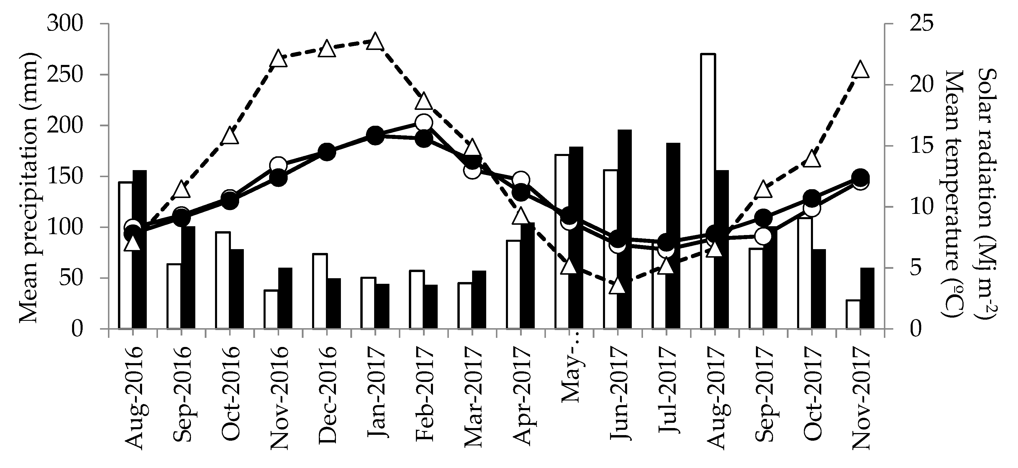 Agronomy 09 00383 g001 Agronomy 09 00383 g001