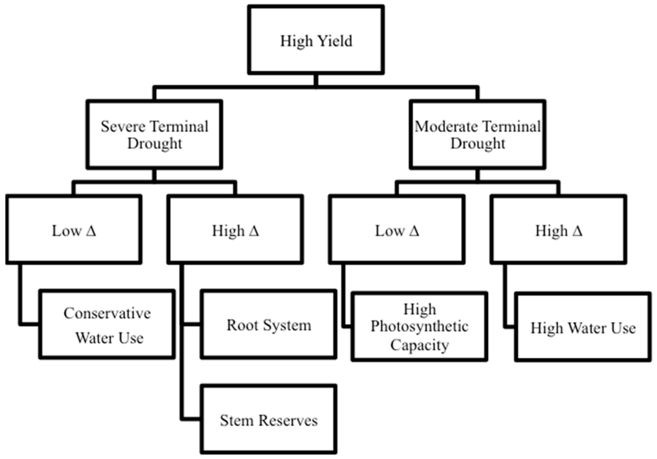 Agronomy 09 00385 g001