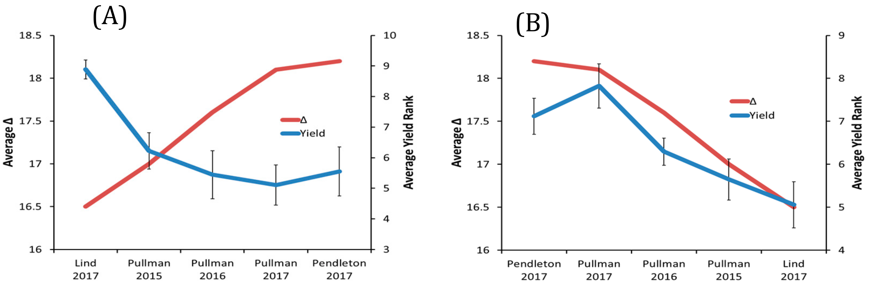 Agronomy 09 00385 g002