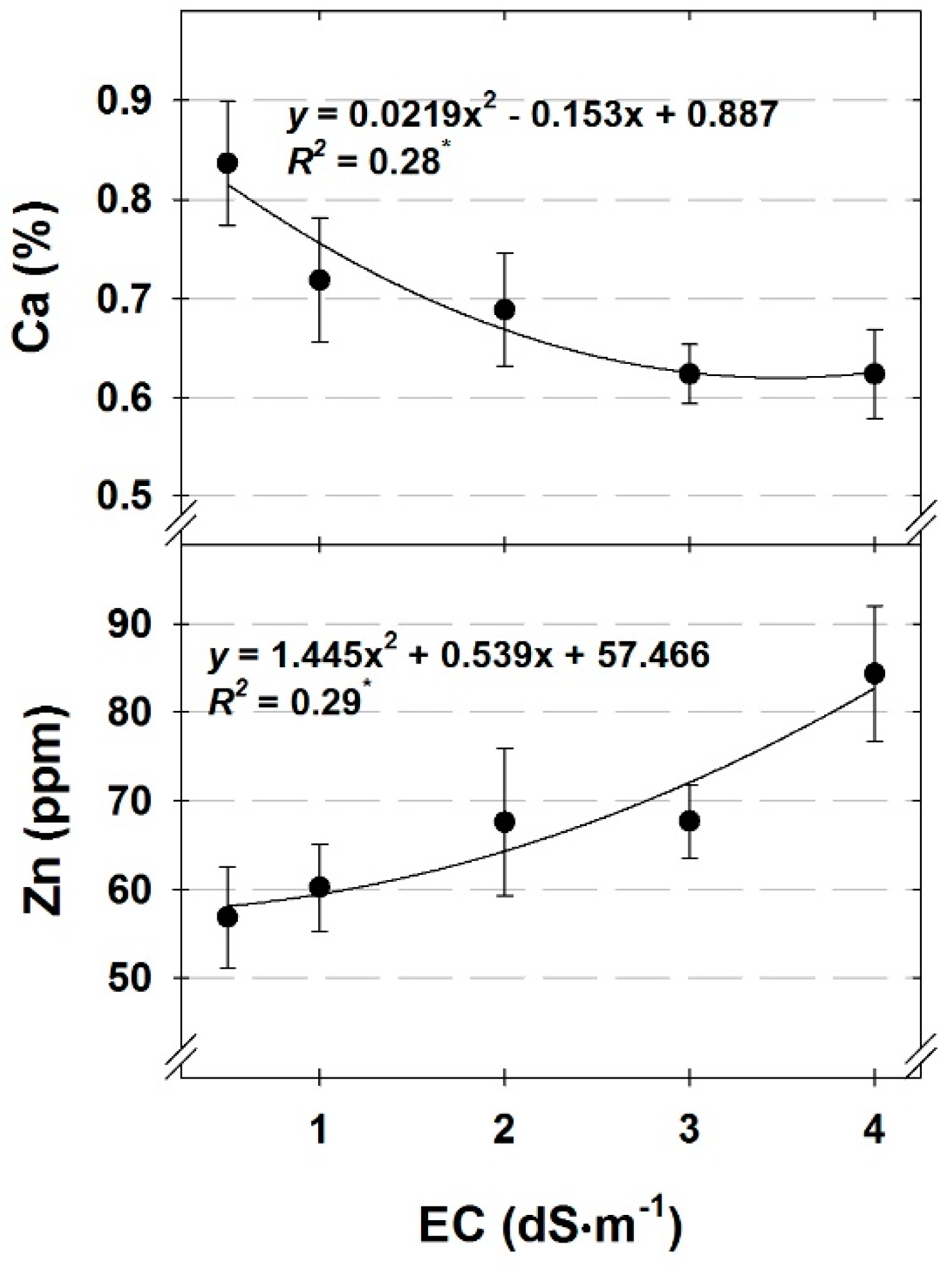 Agronomy 09 00389 g005