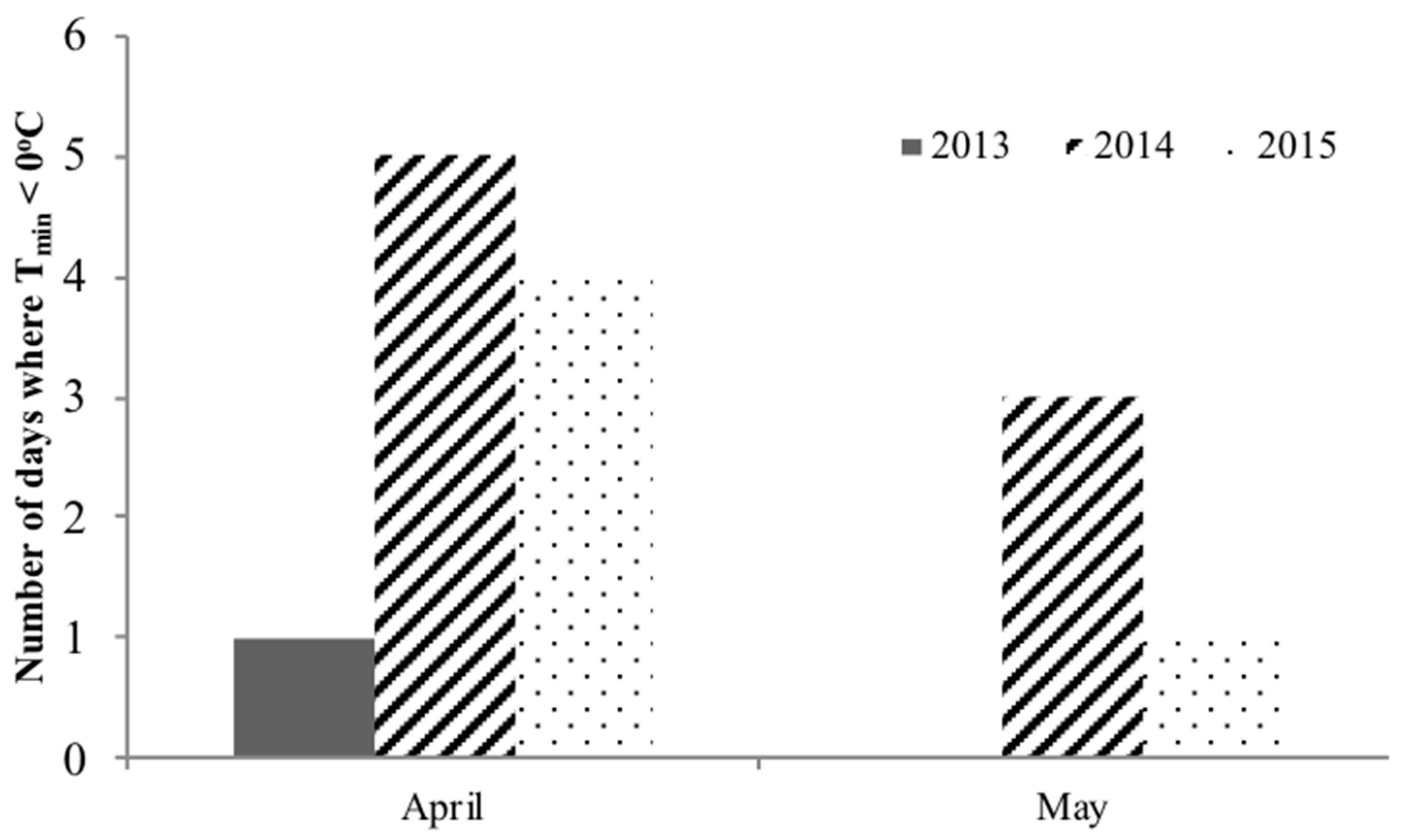 Agronomy 09 00393 g001