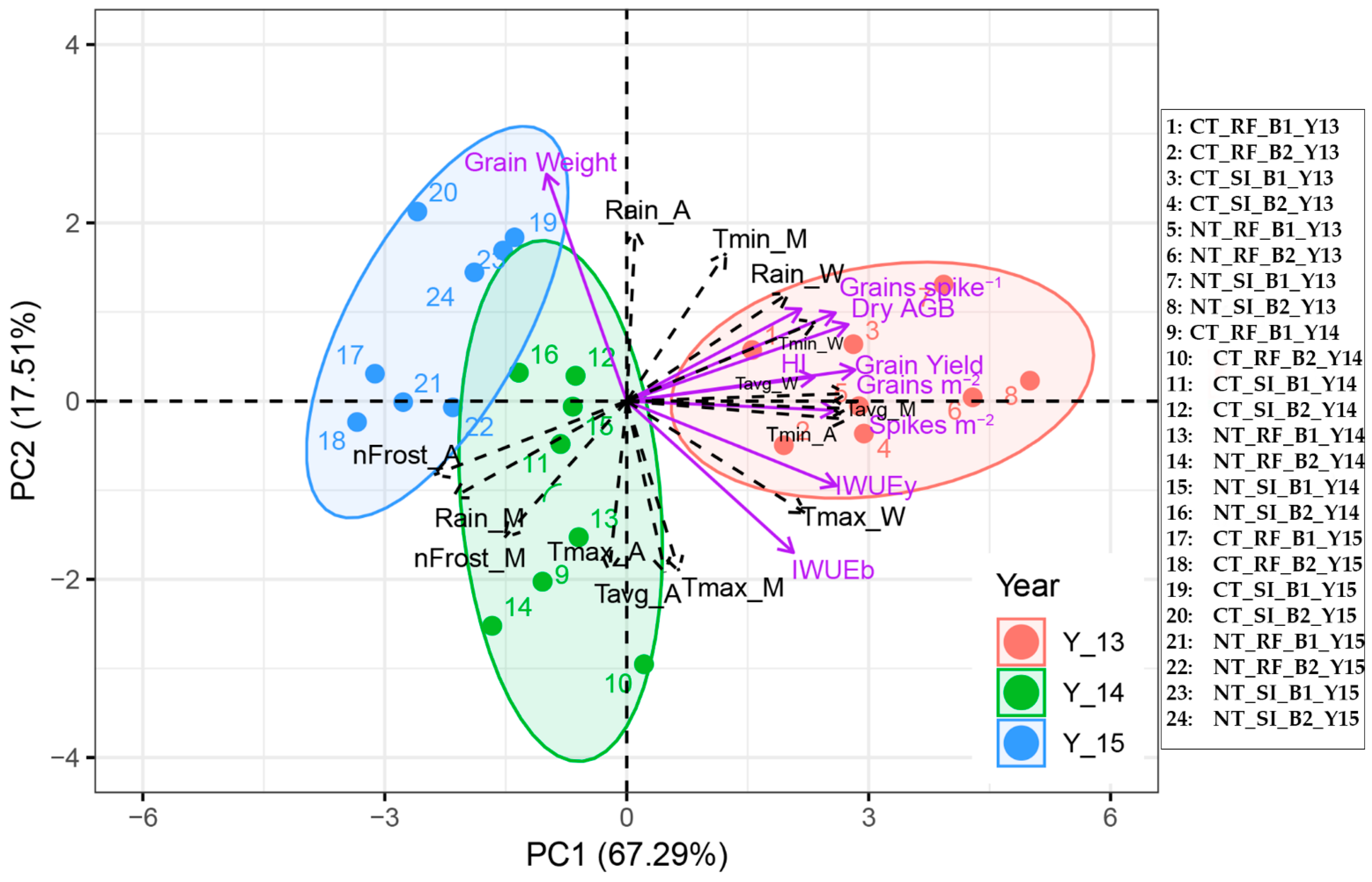 Agronomy 09 00393 g003