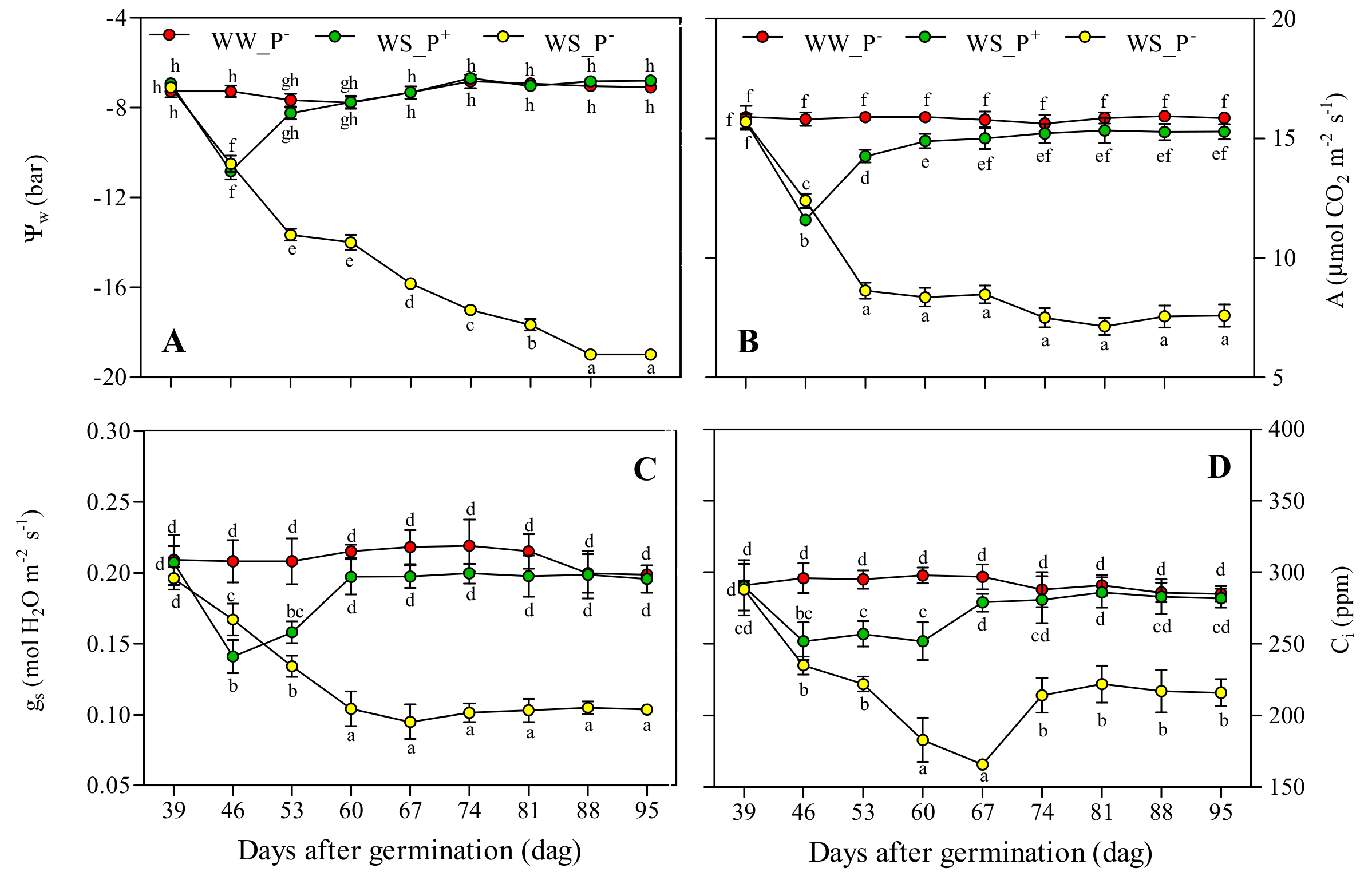 Agronomy 09 00394 g004 Agronomy 09 00394 g004