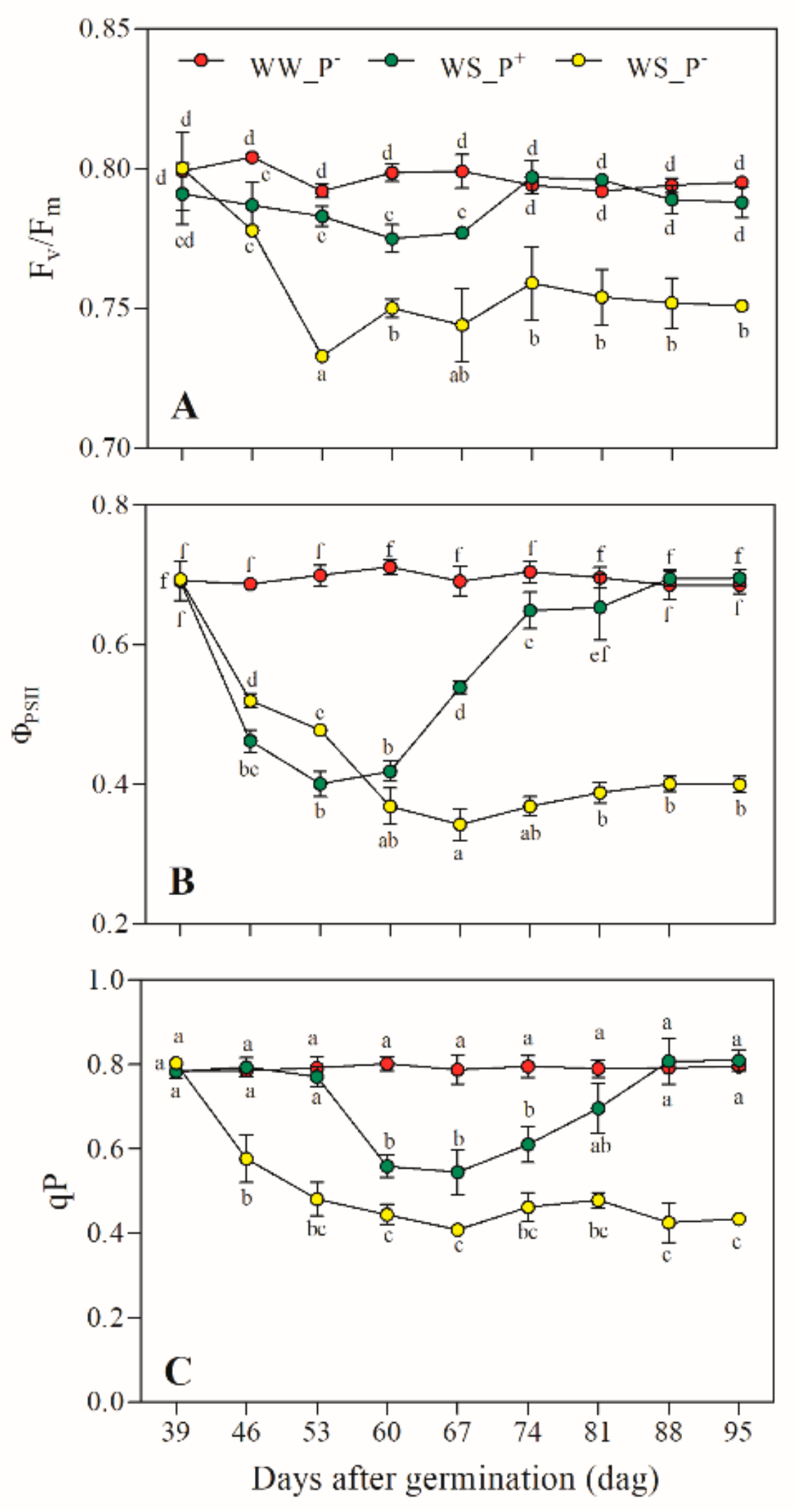 Agronomy 09 00394 g005 Agronomy 09 00394 g005