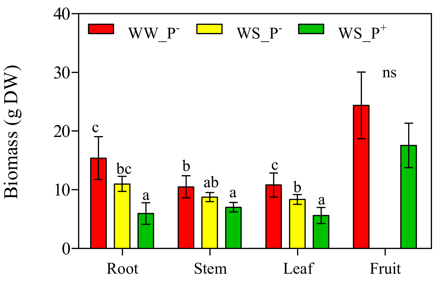Agronomy 09 00394 g007 Agronomy 09 00394 g007