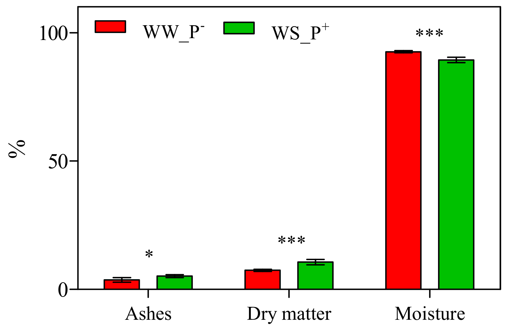 Agronomy 09 00394 g010 Agronomy 09 00394 g010
