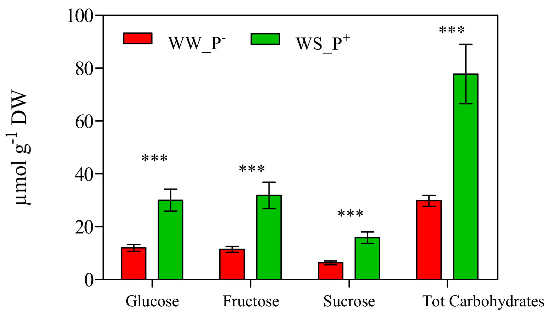 Agronomy 09 00394 g013 Agronomy 09 00394 g013