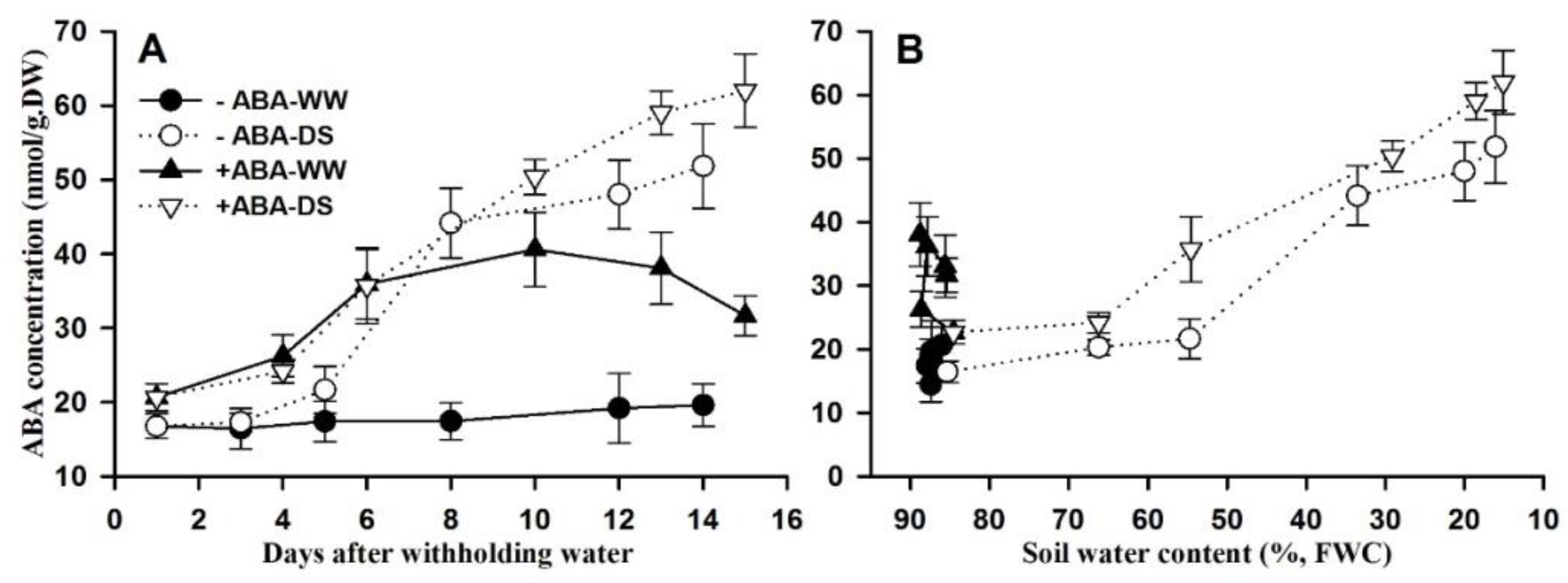 Agronomy 09 00395 g002