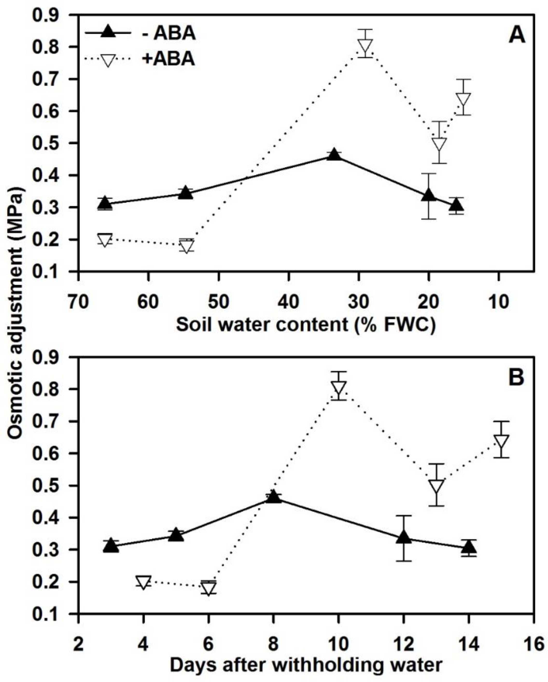 Agronomy 09 00395 g007