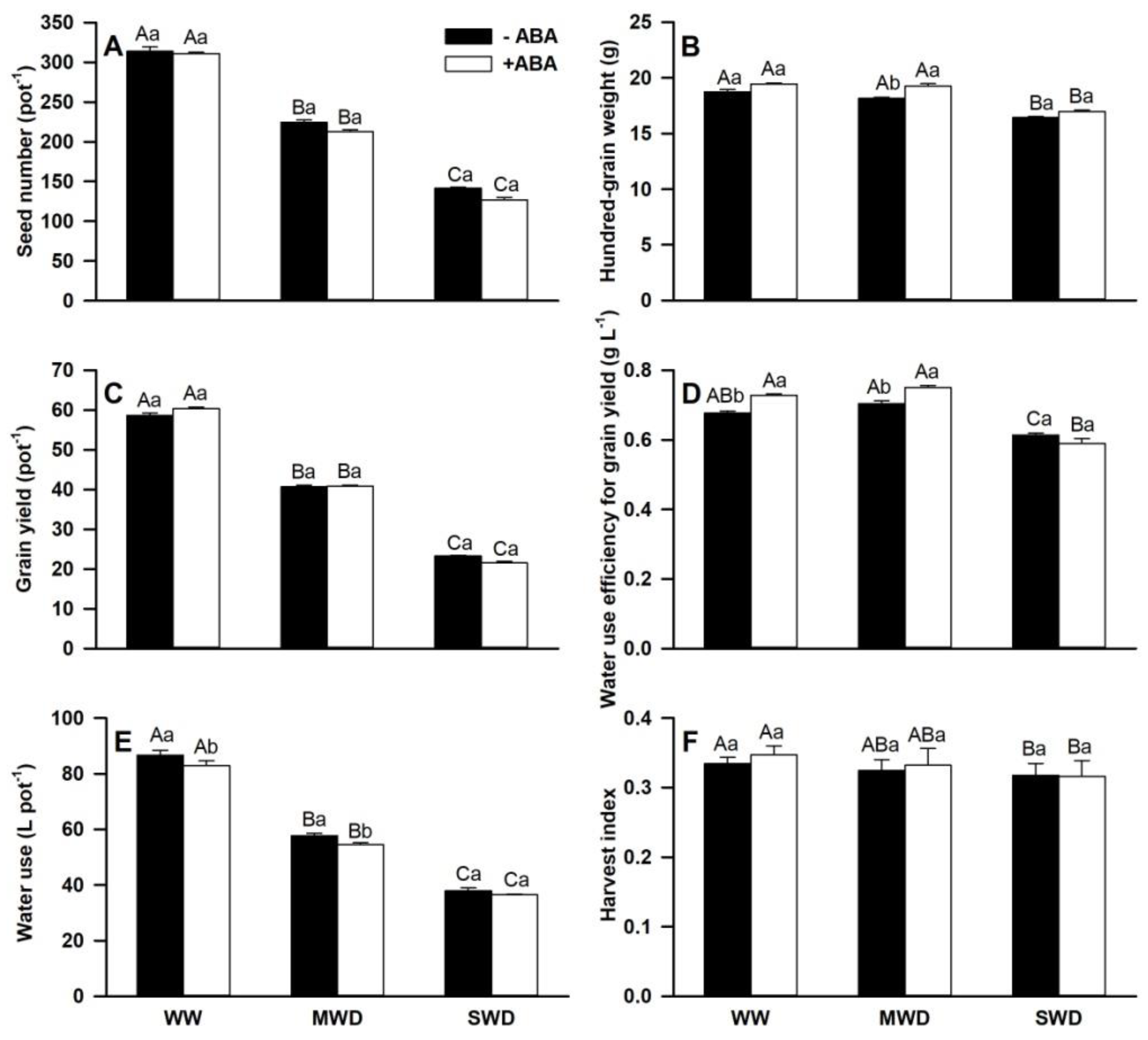 Agronomy 09 00395 g009