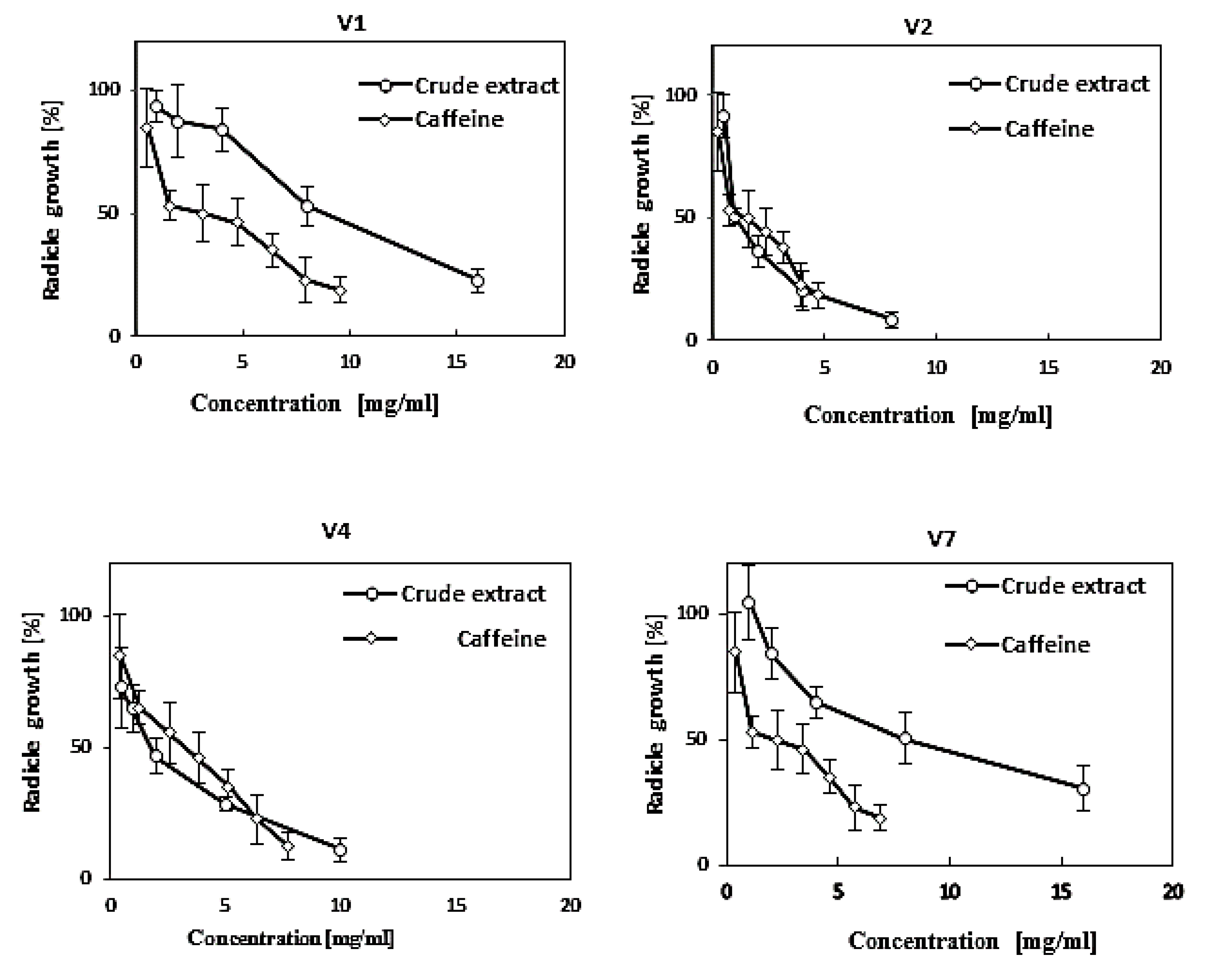 Agronomy 09 00396 g001 Agronomy 09 00396 g001