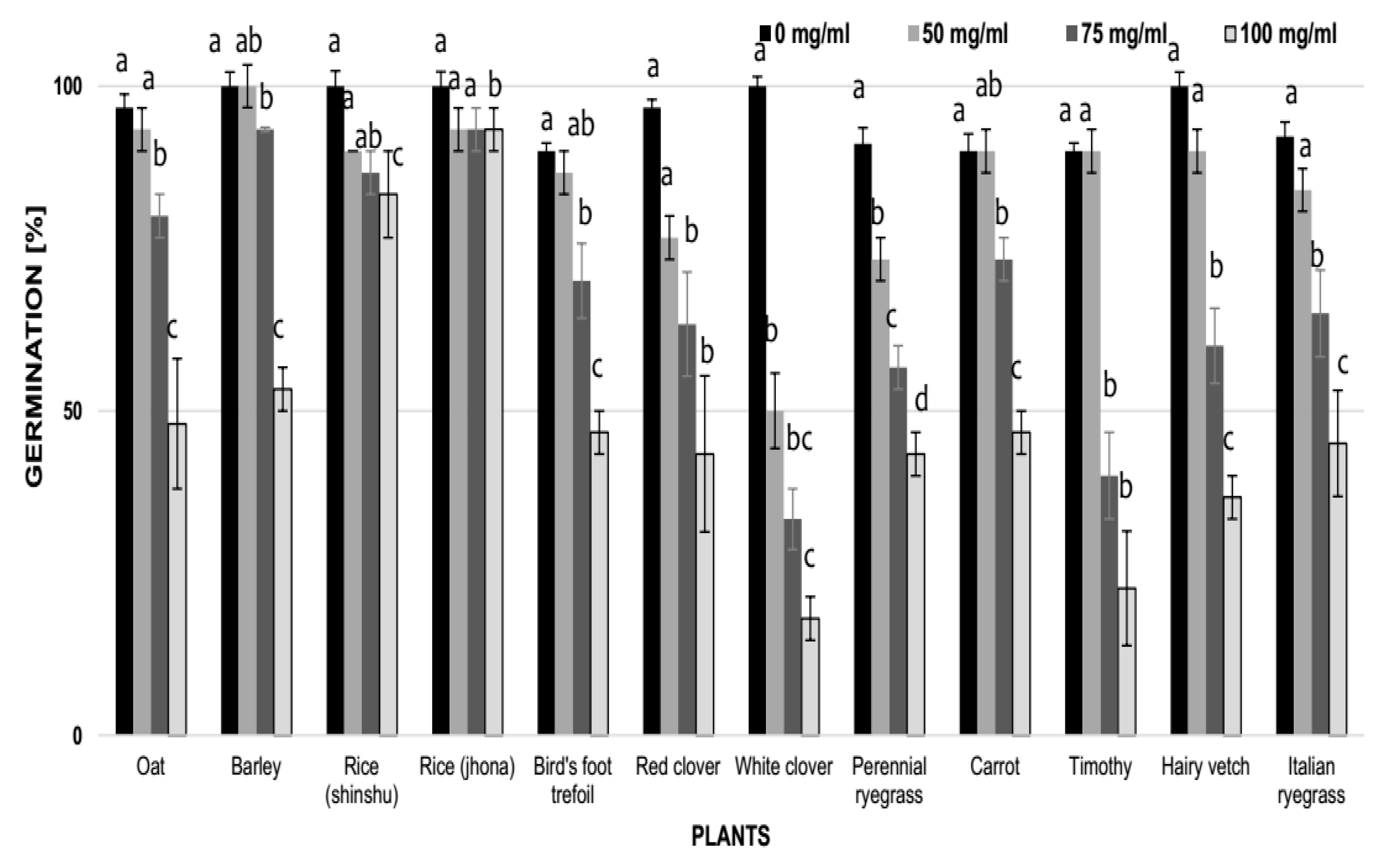 Agronomy 09 00396 g002 Agronomy 09 00396 g002