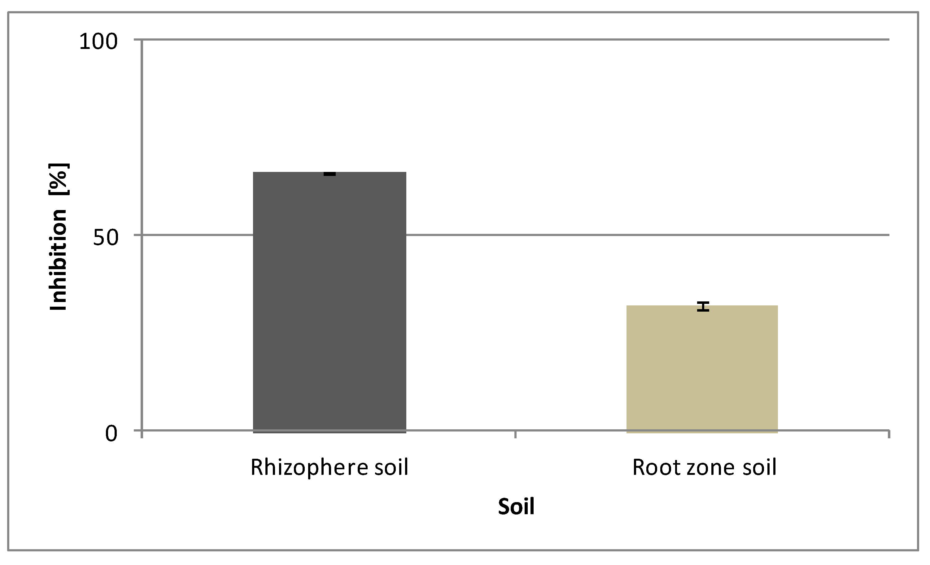 Agronomy 09 00396 g003 Agronomy 09 00396 g003