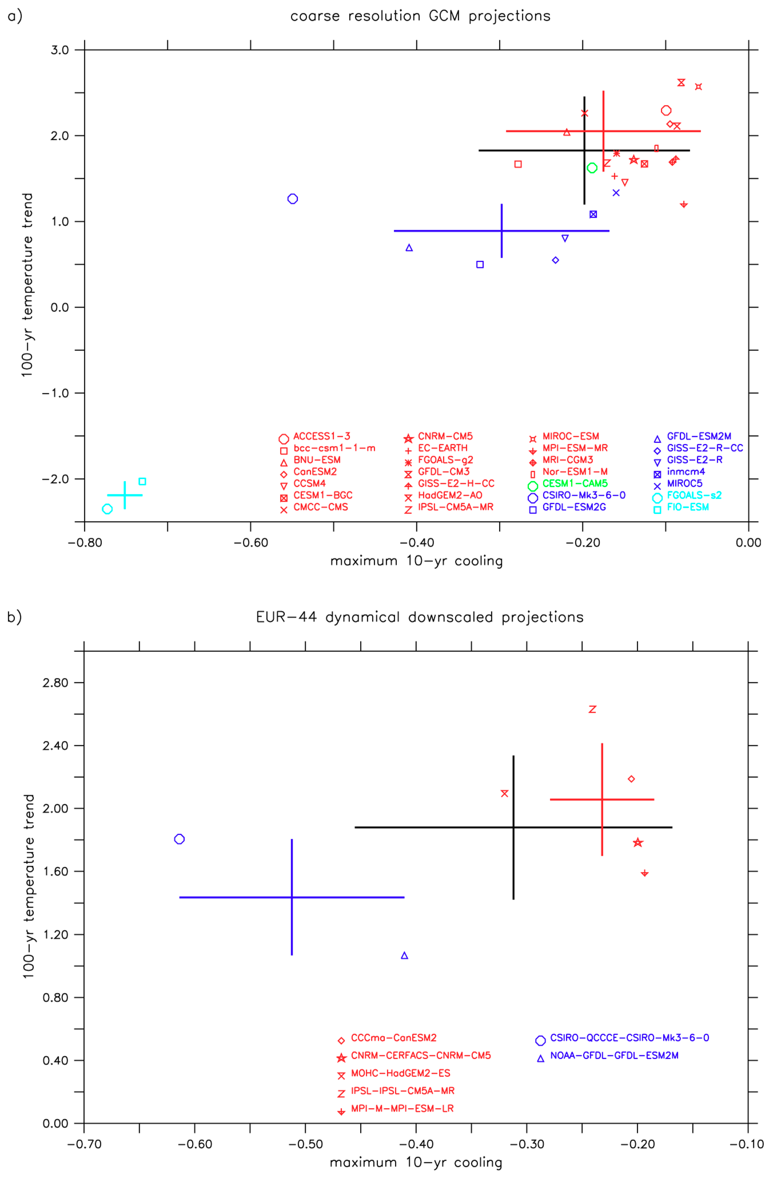 Agronomy 09 00397 g001 Agronomy 09 00397 g001