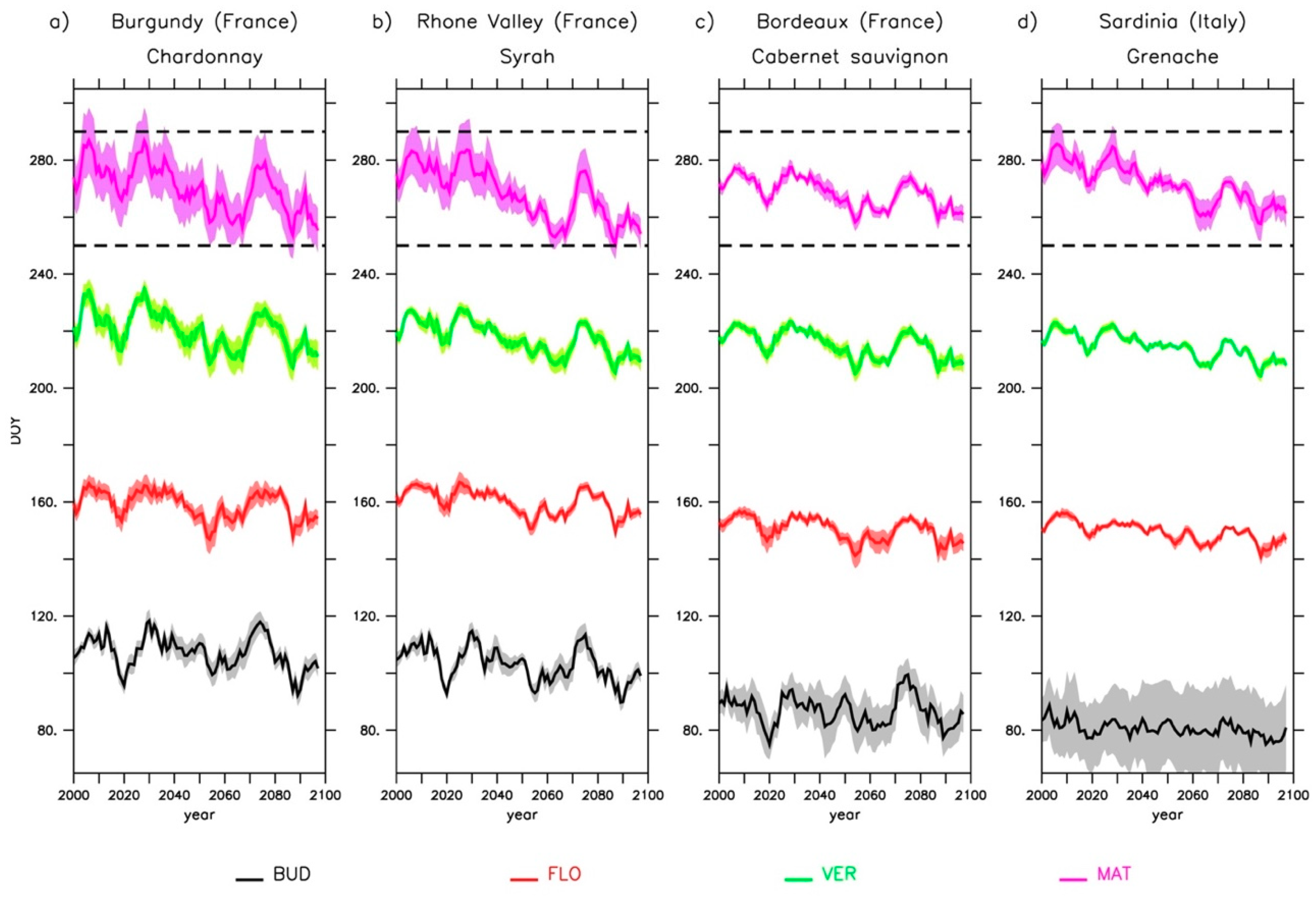 Agronomy 09 00397 g005 Agronomy 09 00397 g005