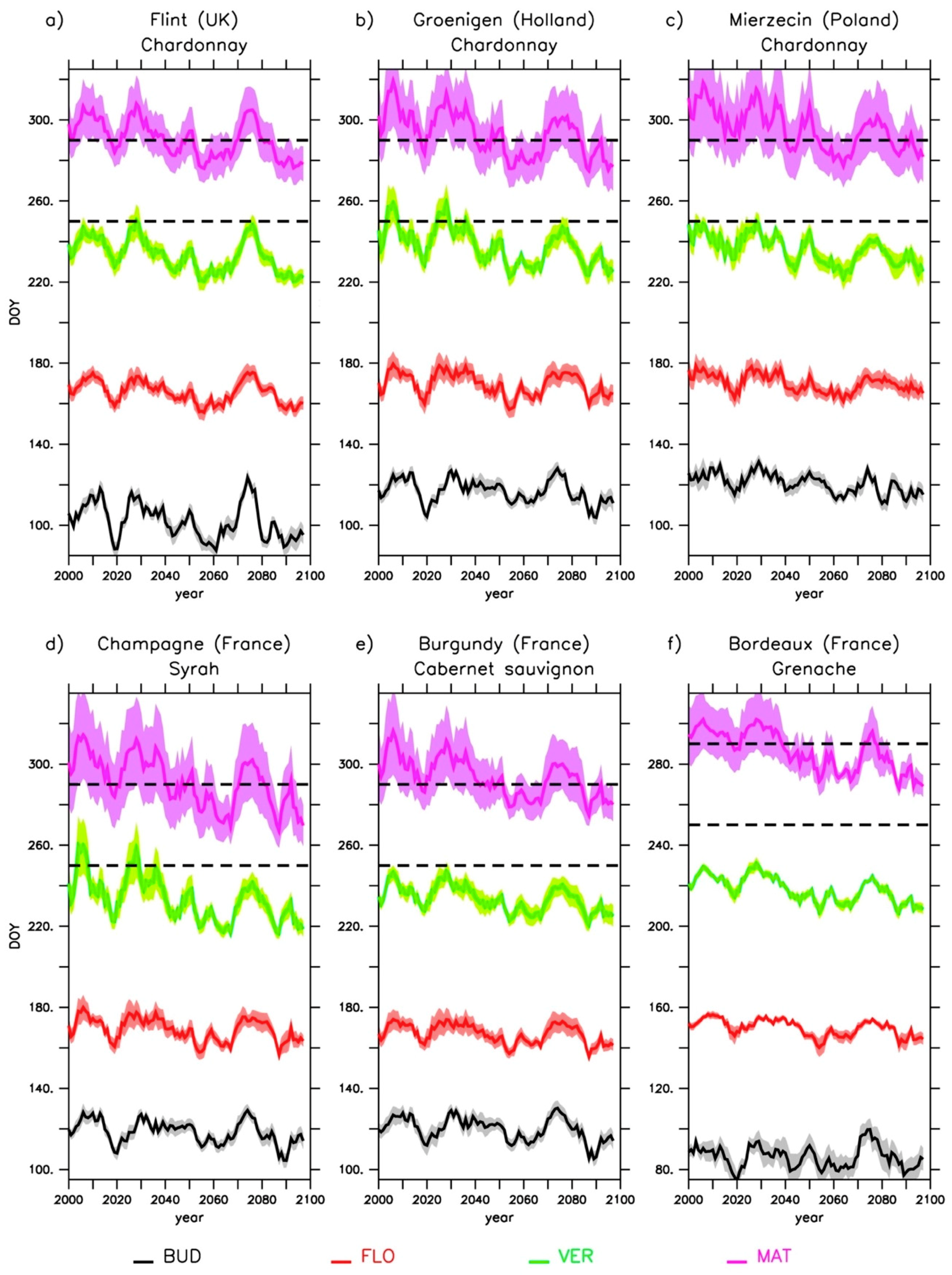Agronomy 09 00397 g006 Agronomy 09 00397 g006