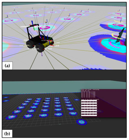 AgROS: A Robot Operating System Based Emulation Tool for Agricultural ...