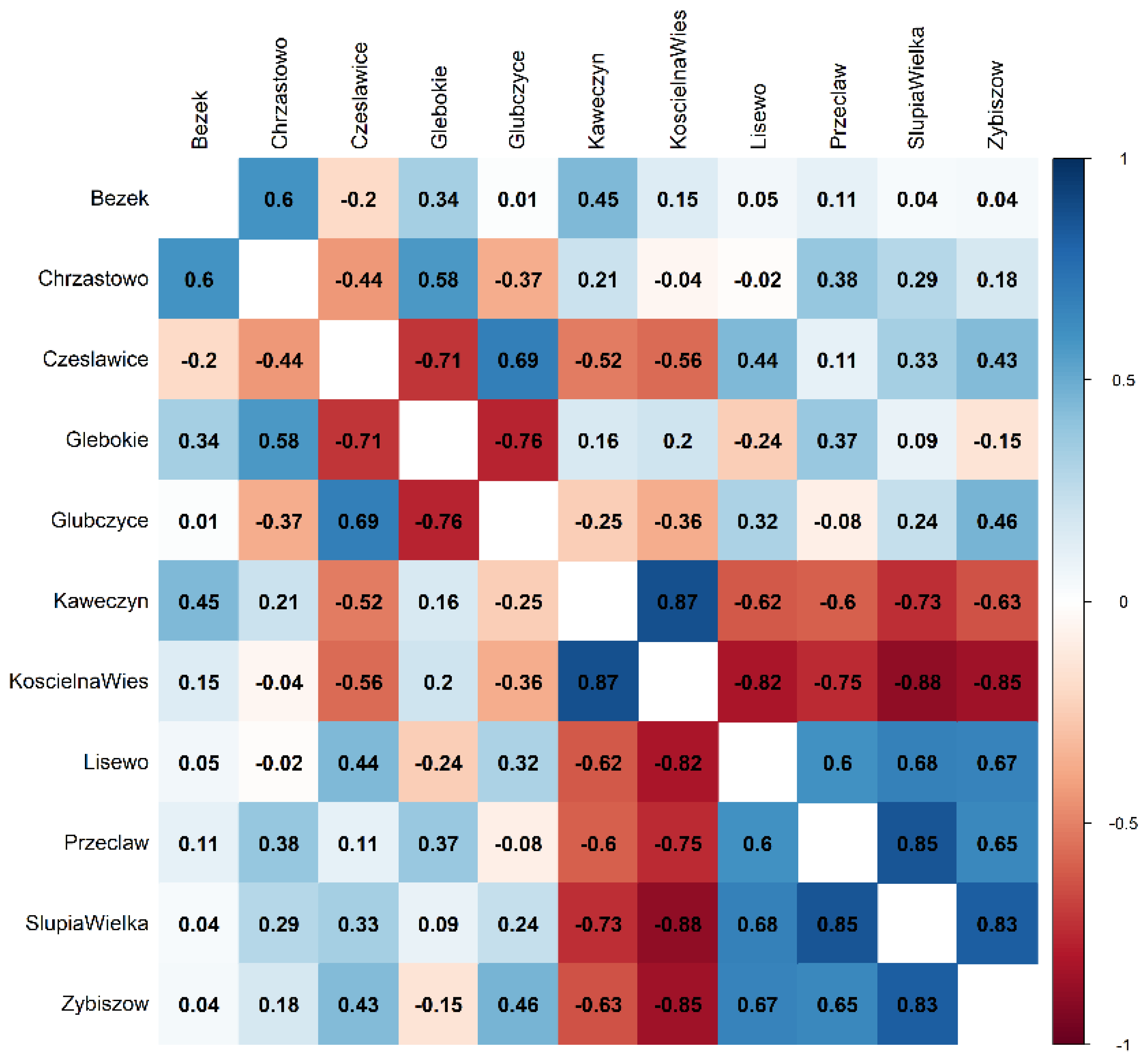 Agronomy 09 00405 g002 Agronomy 09 00405 g002