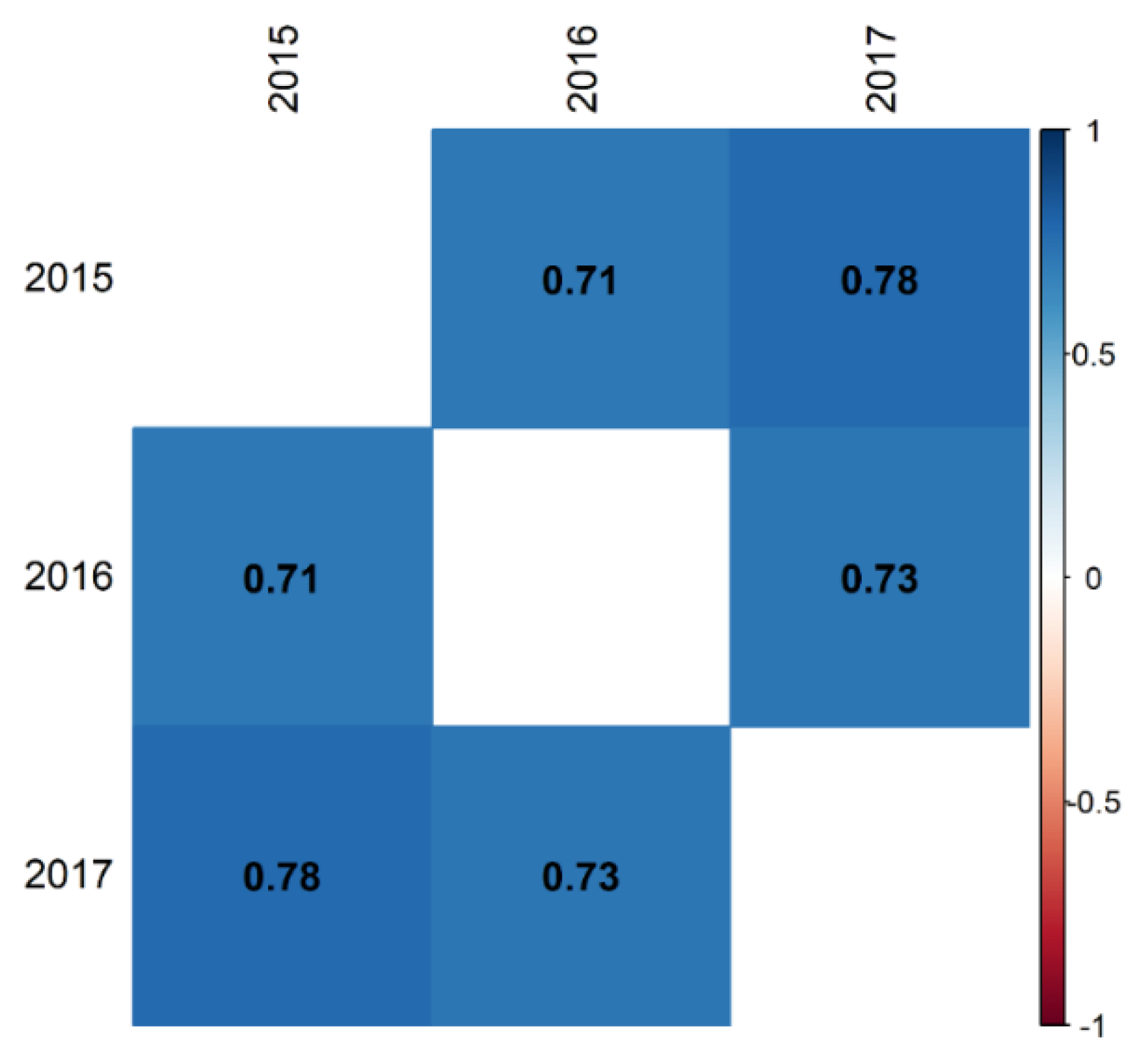 Agronomy 09 00405 g003 Agronomy 09 00405 g003