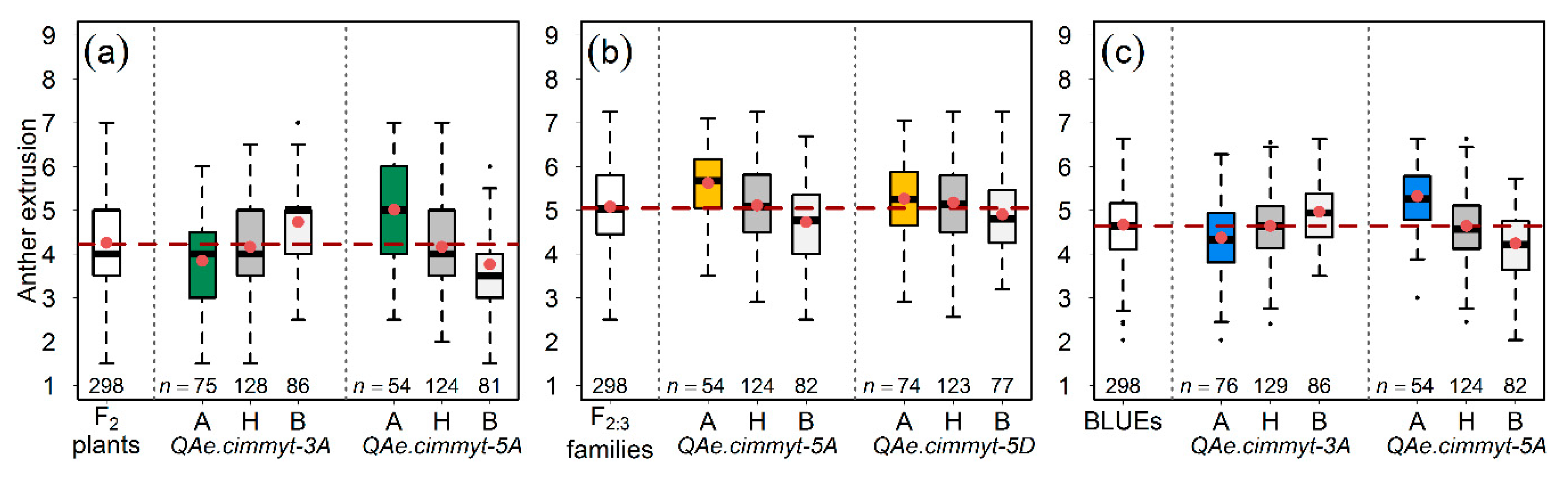 Agronomy 09 00407 g002 Agronomy 09 00407 g002