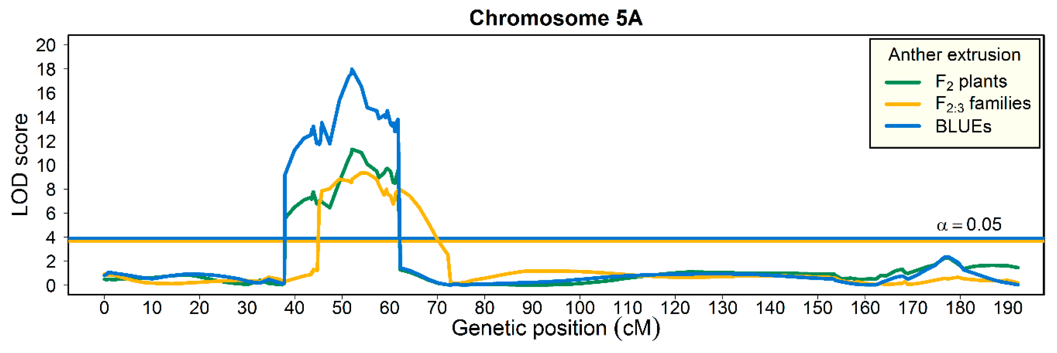 Agronomy 09 00407 g003 Agronomy 09 00407 g003