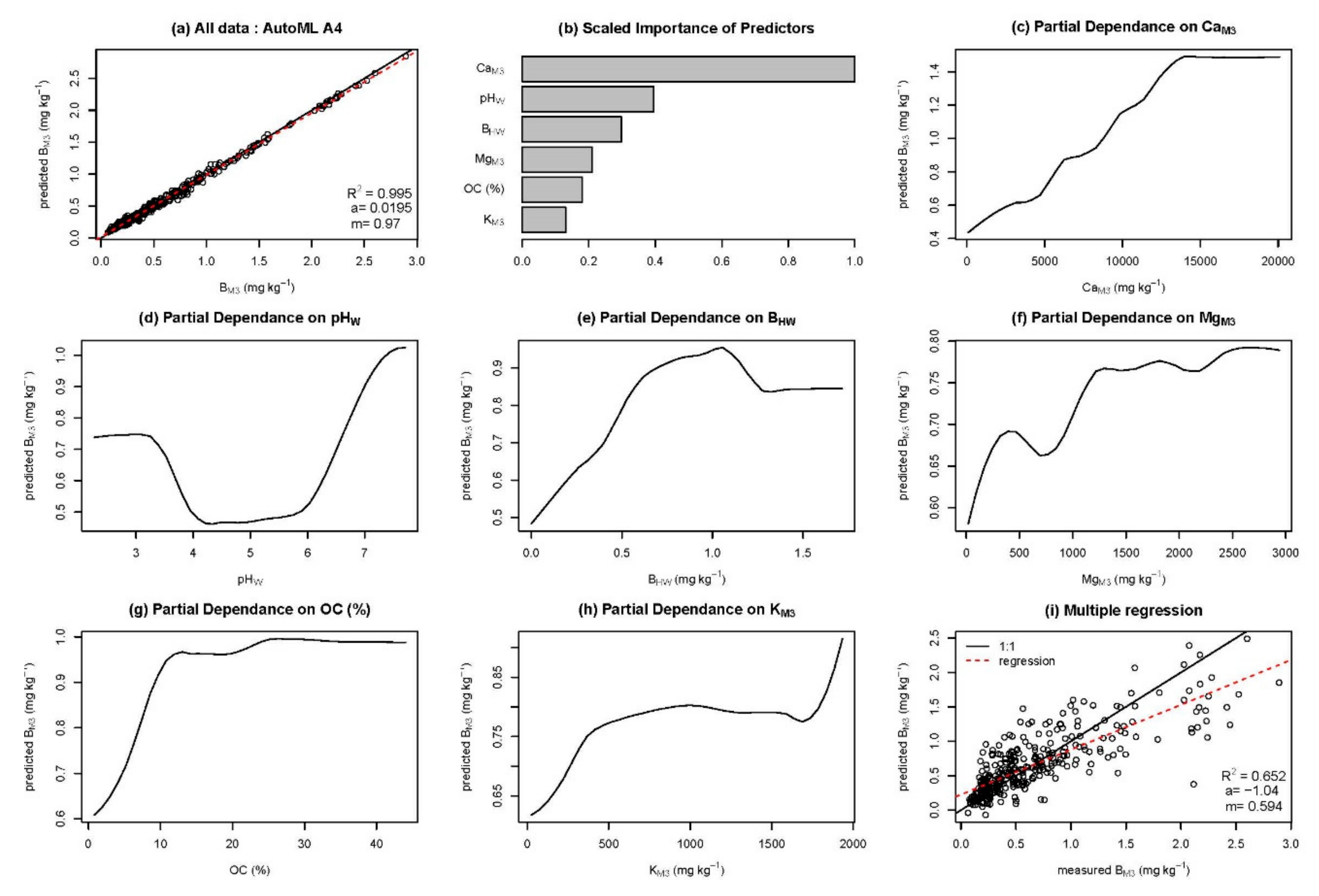 Agronomy 09 00410 g003 Agronomy 09 00410 g003