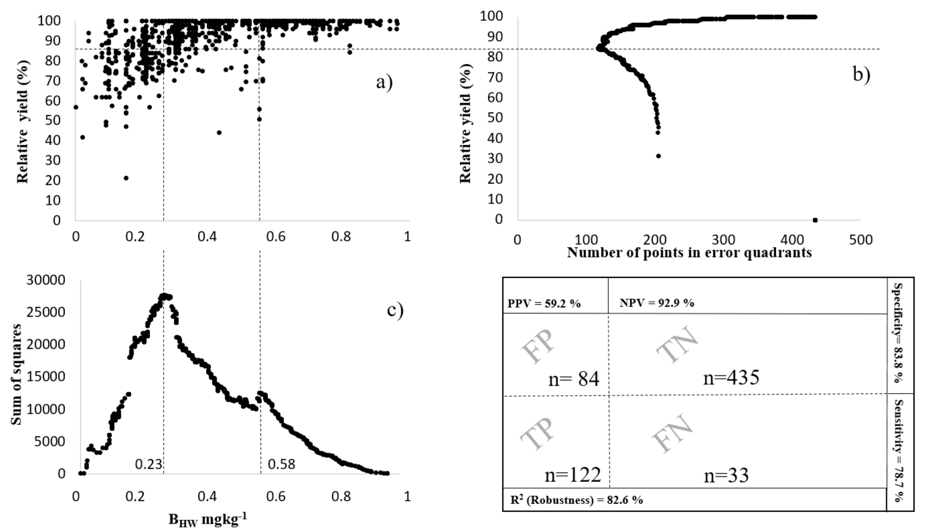Agronomy 09 00410 g004 Agronomy 09 00410 g004