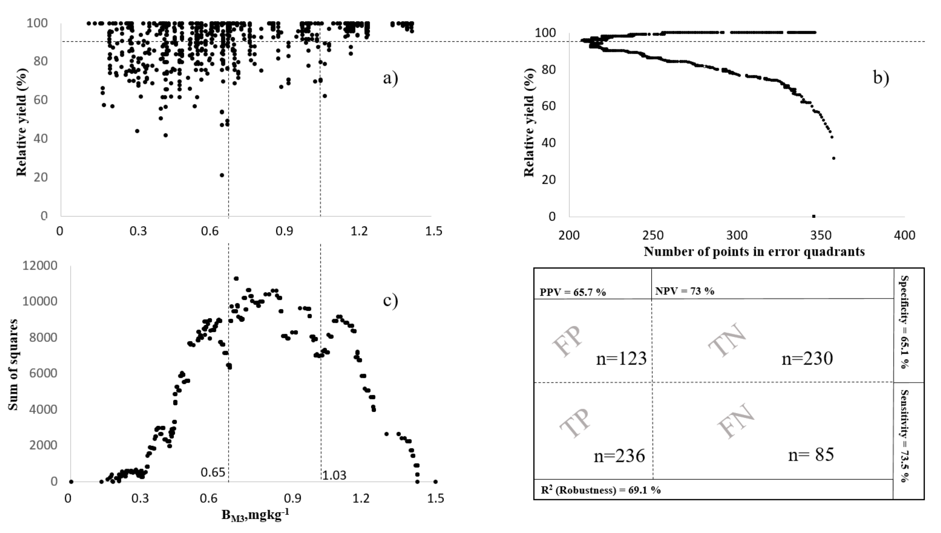 Agronomy 09 00410 g005 Agronomy 09 00410 g005
