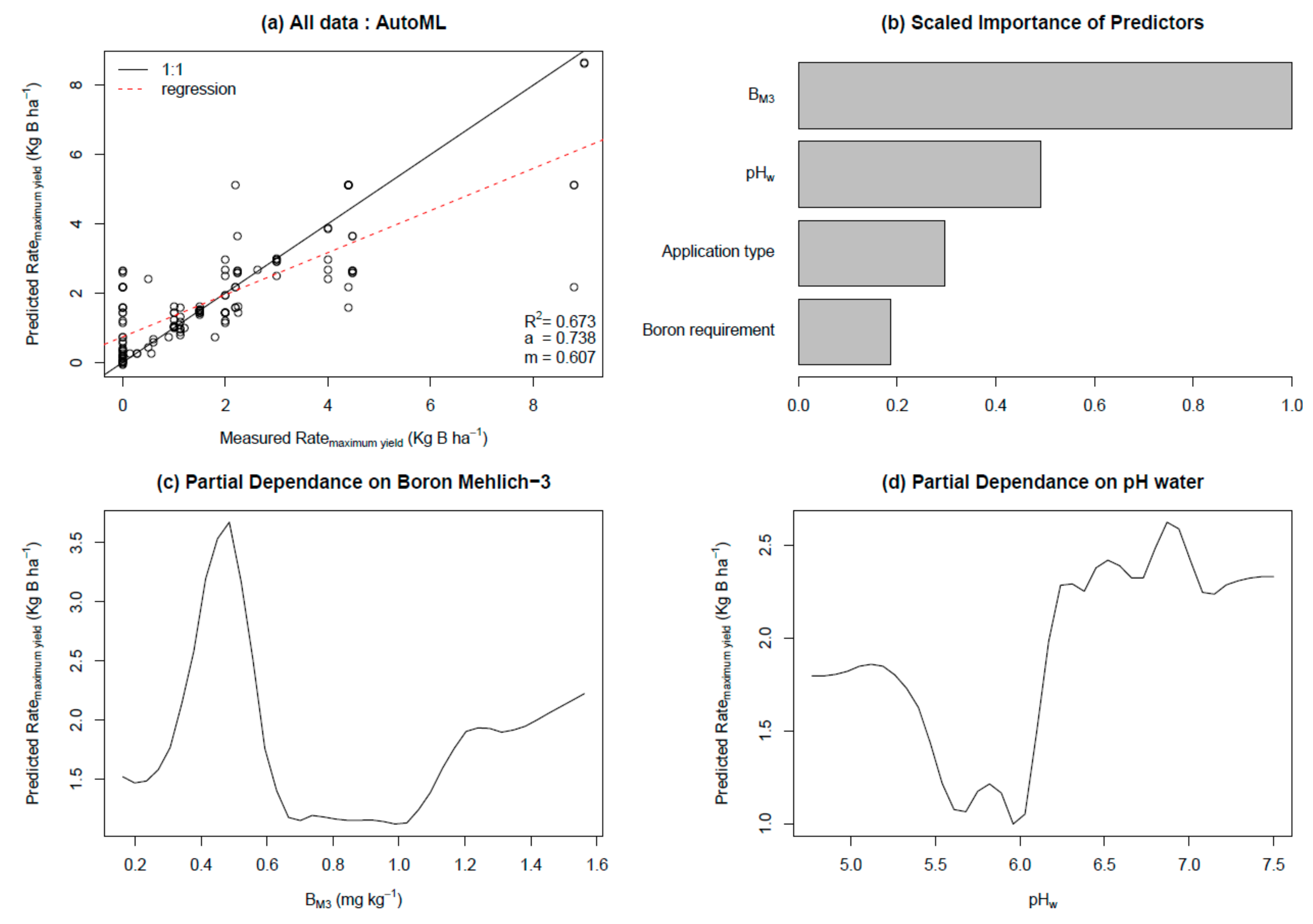 Agronomy 09 00410 g006 Agronomy 09 00410 g006