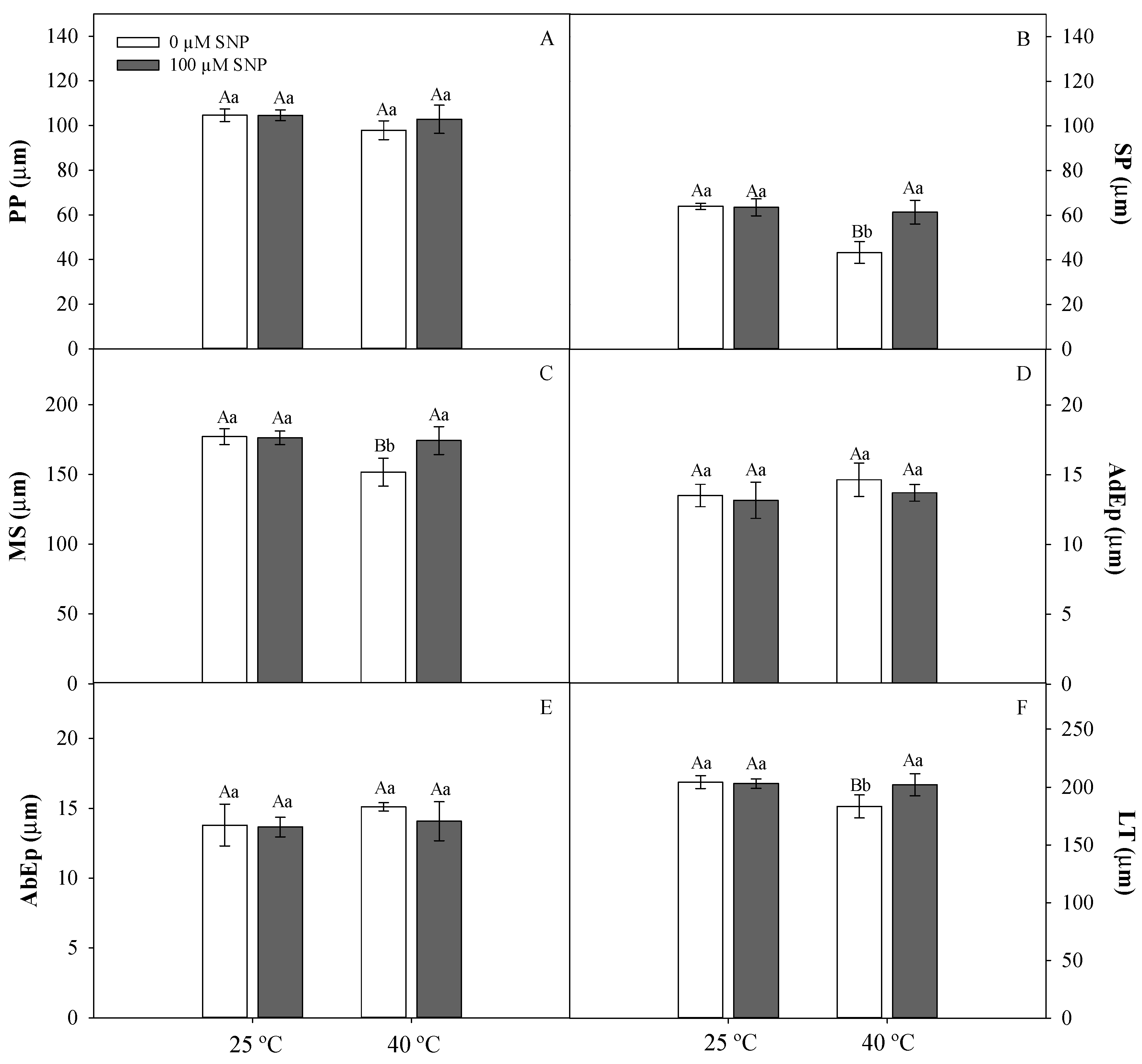 Agronomy 09 00412 g003
