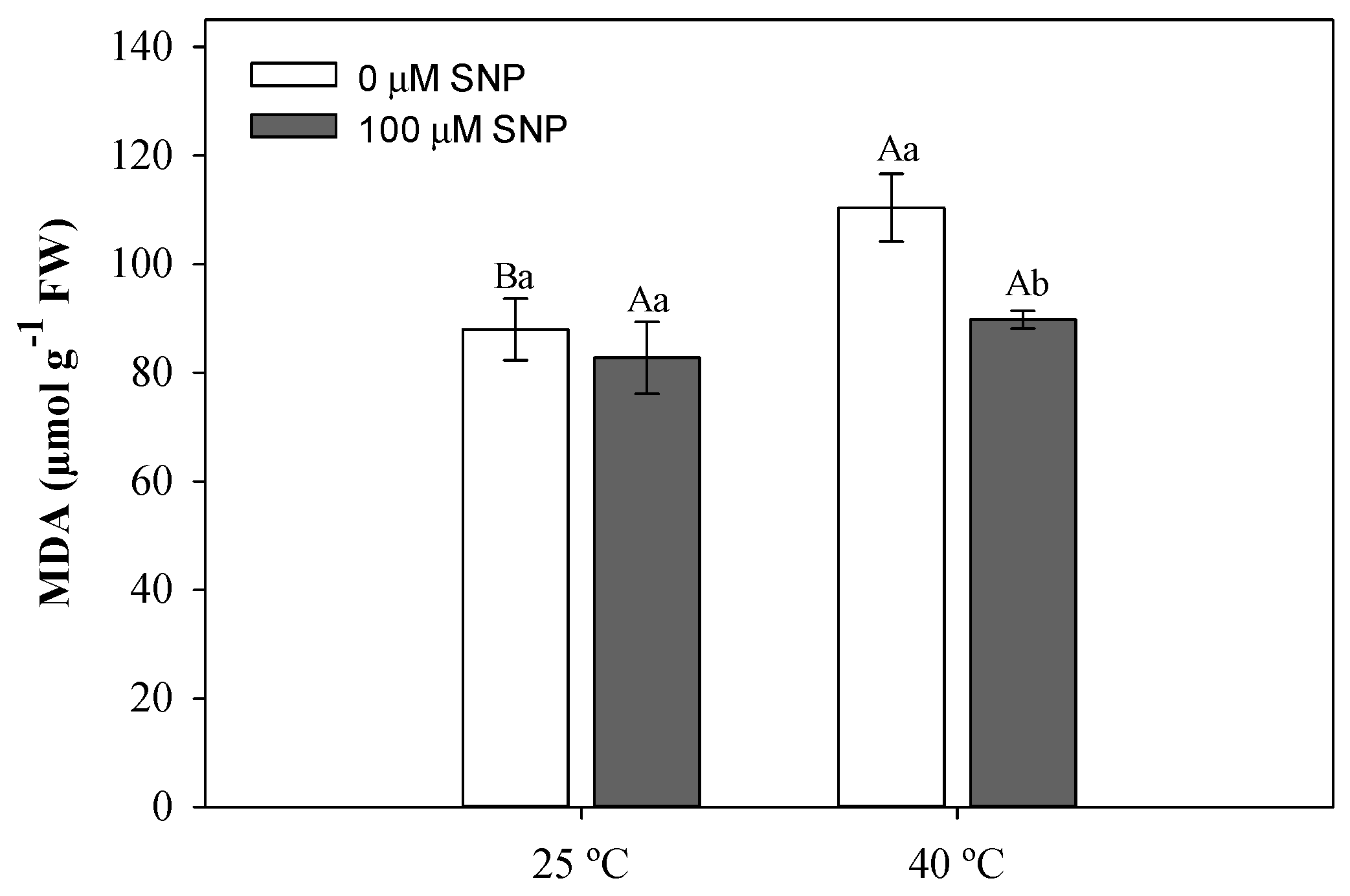 Agronomy 09 00412 g006