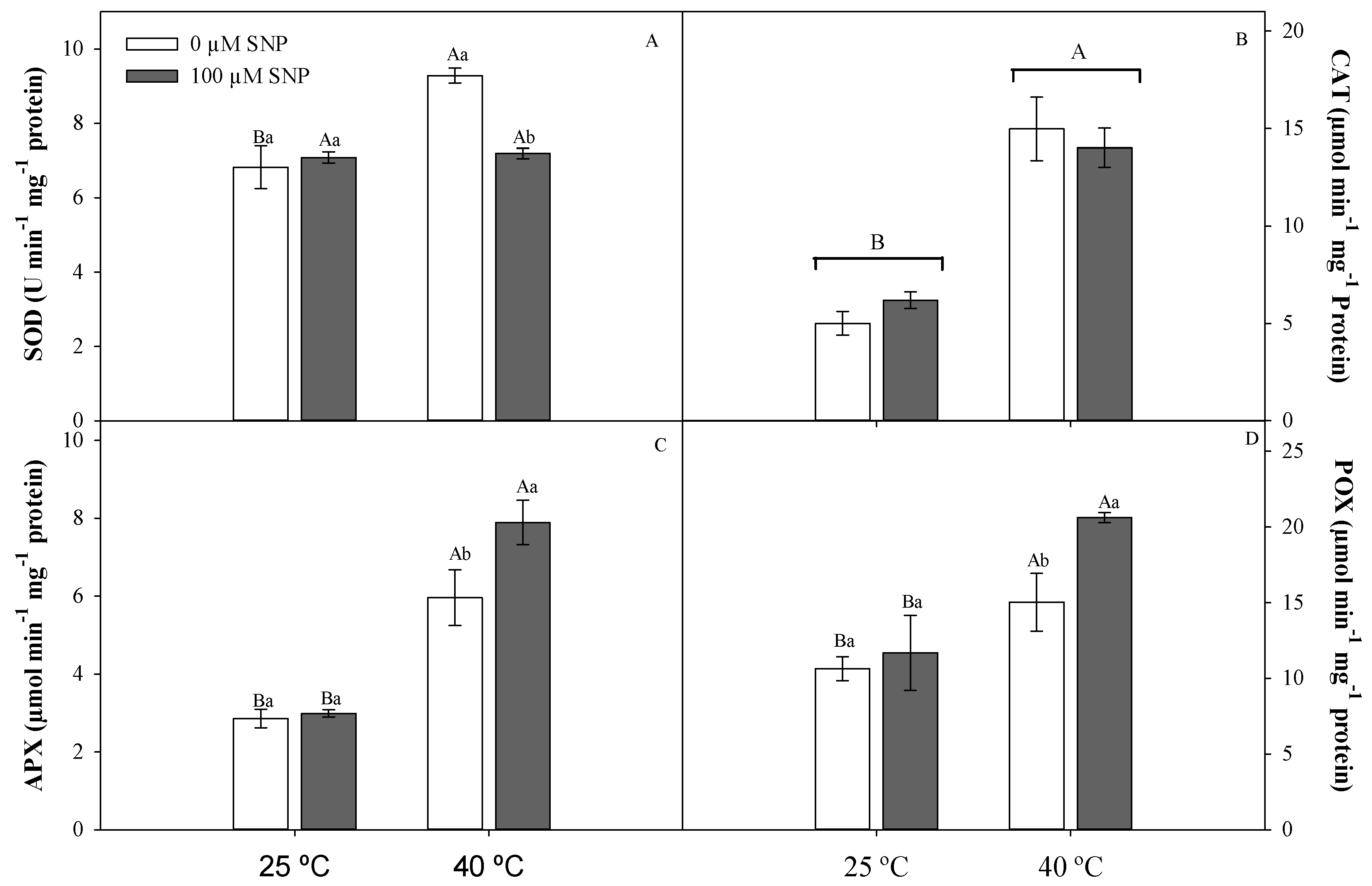 Agronomy 09 00412 g007