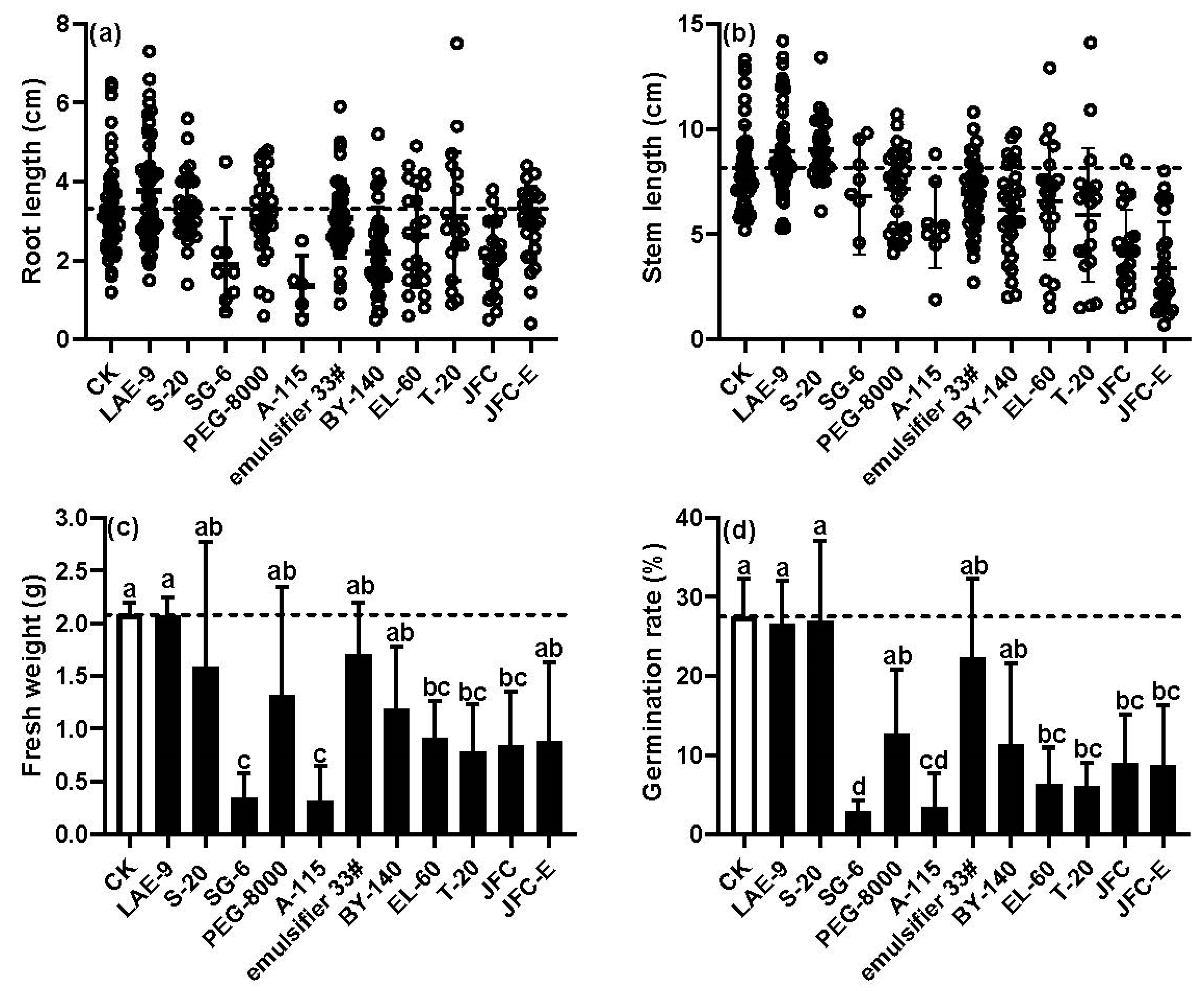 Agronomy 09 00413 g001