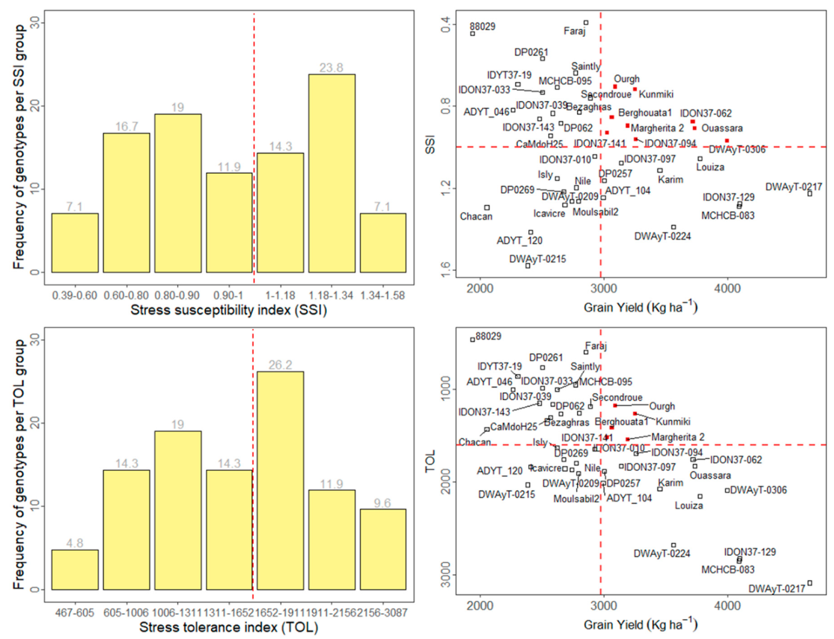 Agronomy 09 00414 g004