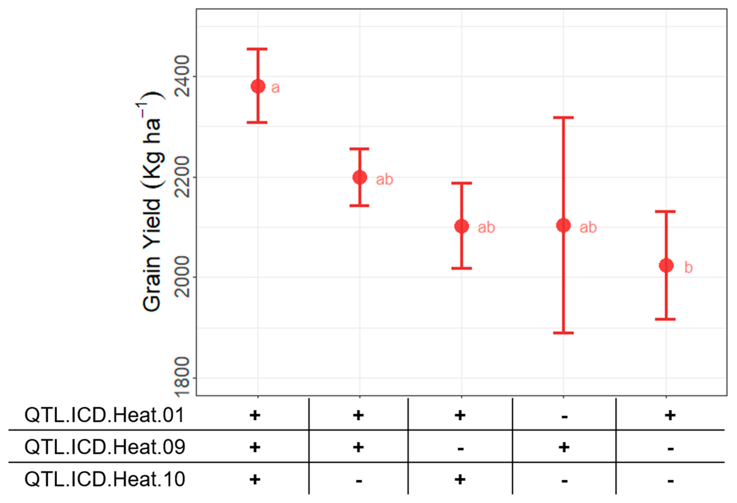 Agronomy 09 00414 g005