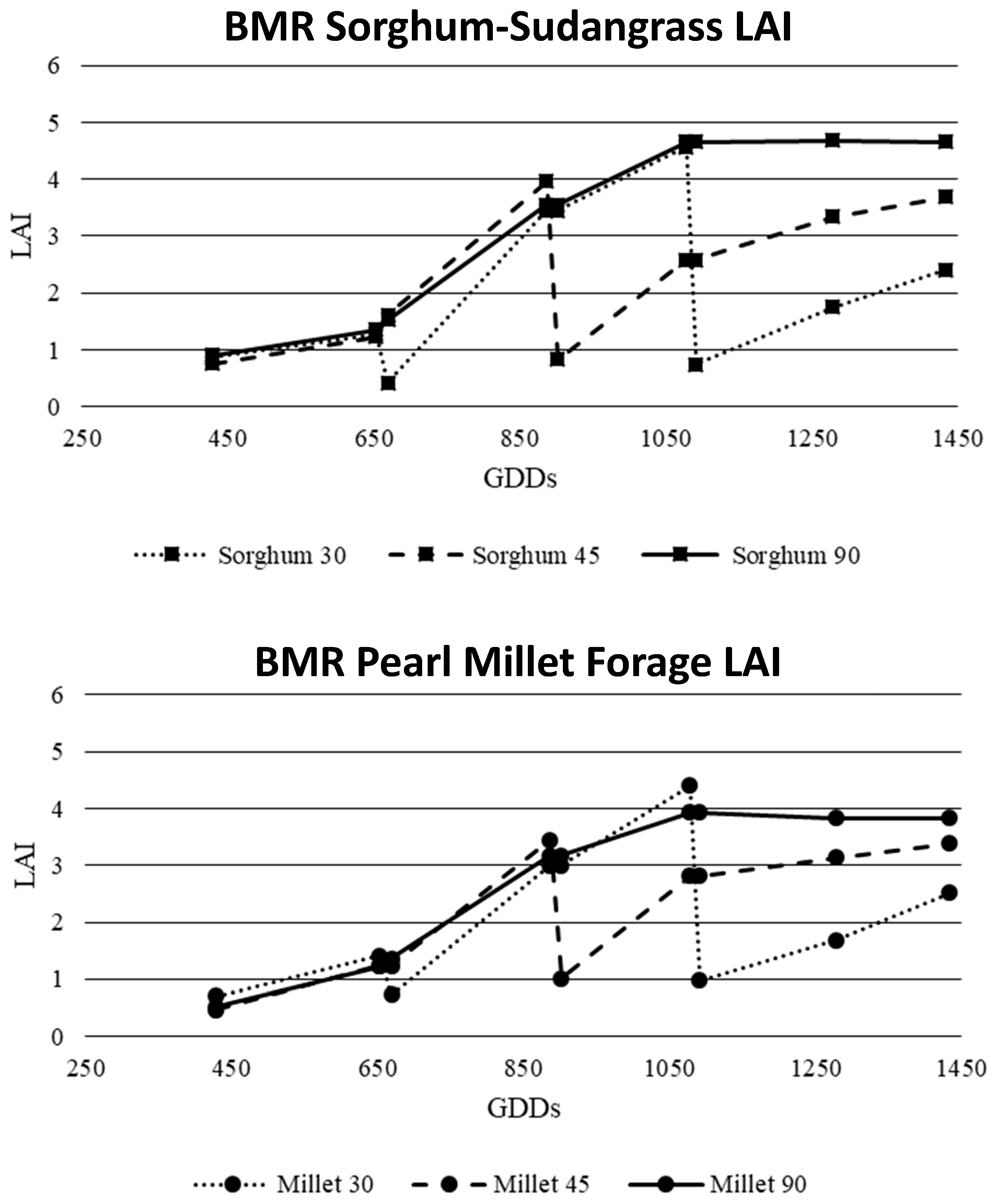 Agronomy 09 00416 g002