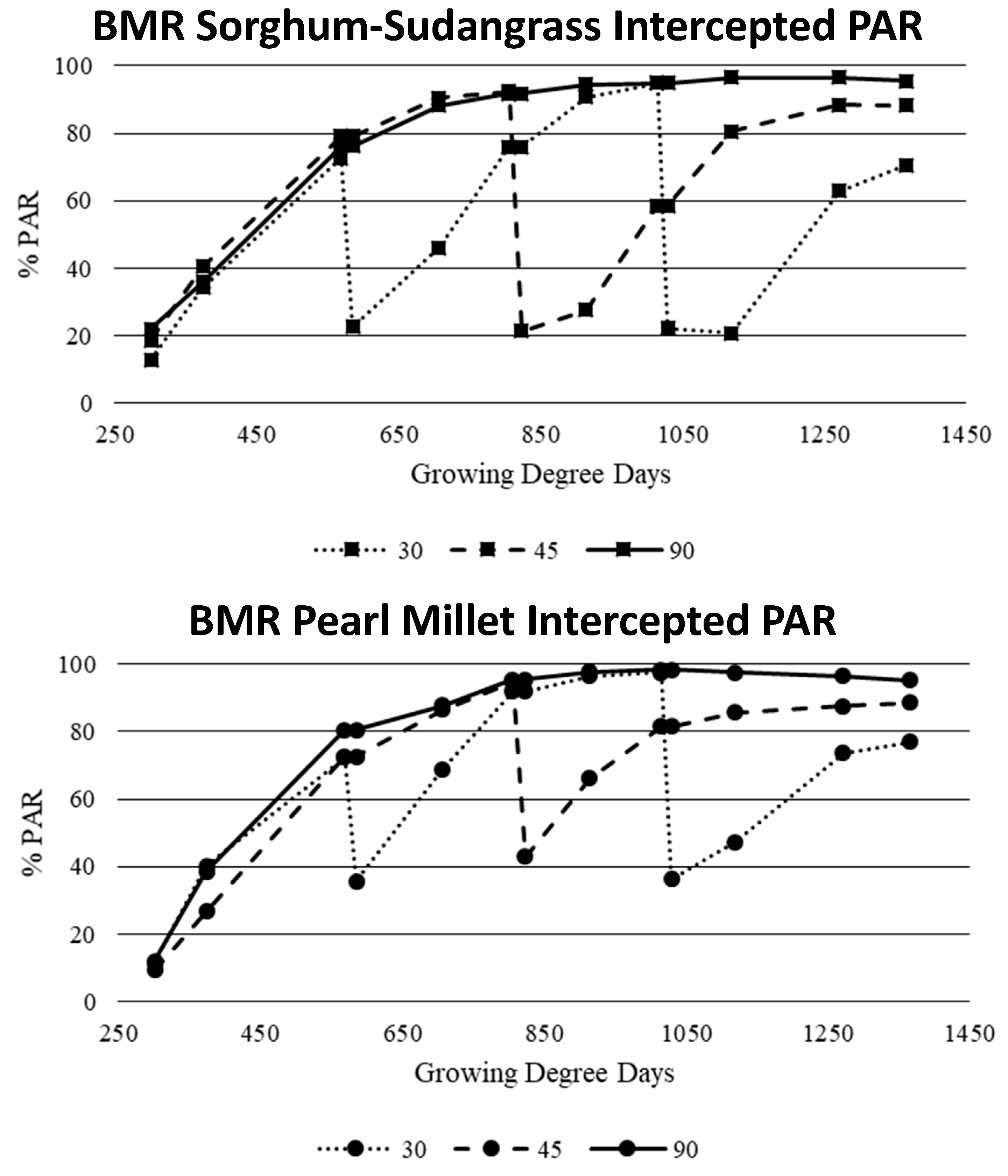 Agronomy 09 00416 g005