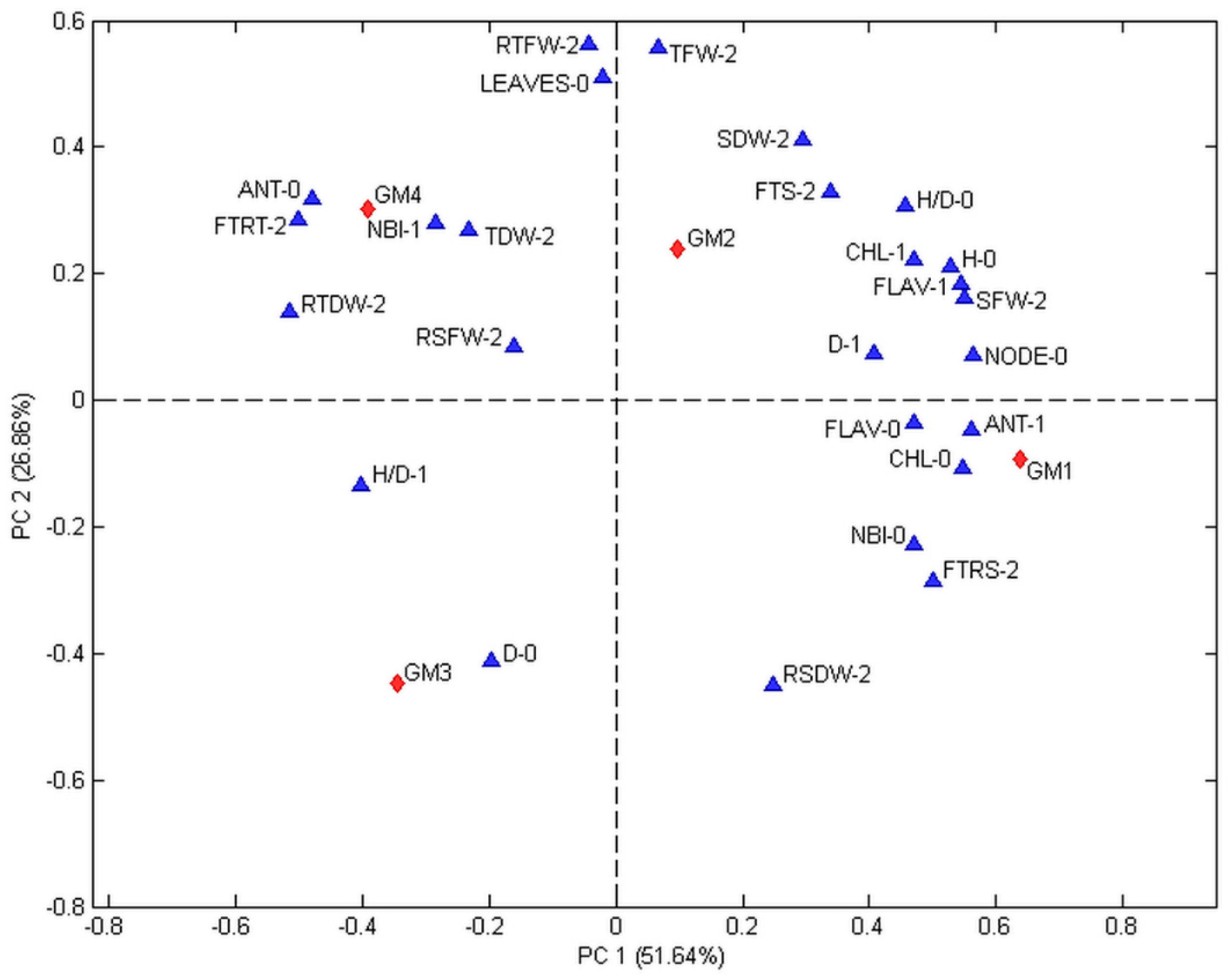 Agronomy 09 00420 g002 550