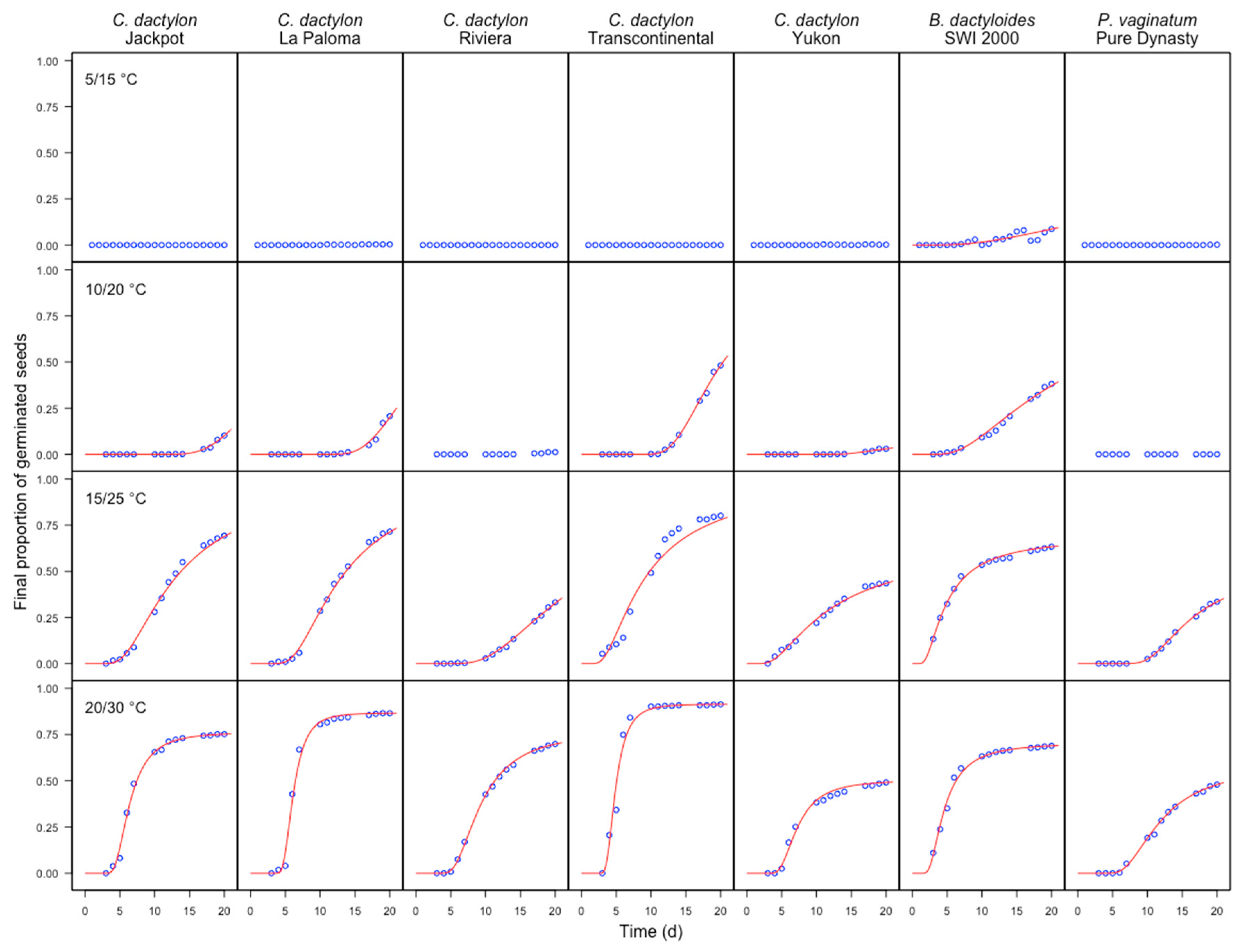 Agronomy 09 00421 g001 Agronomy 09 00421 g001