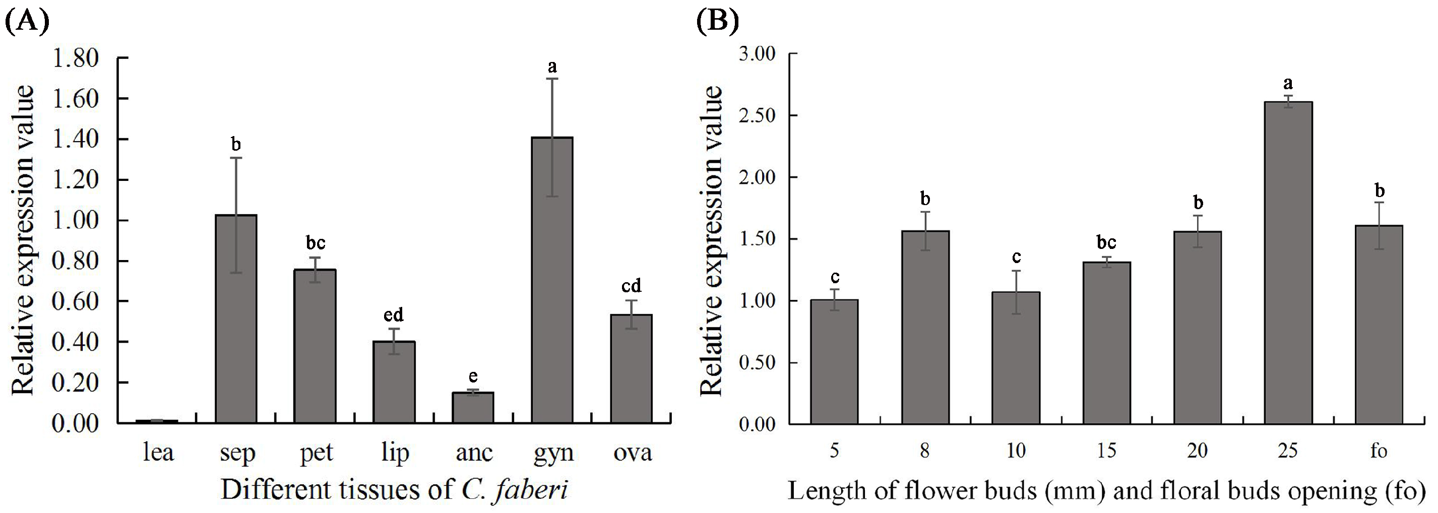 Agronomy 09 00425 g003 Agronomy 09 00425 g003