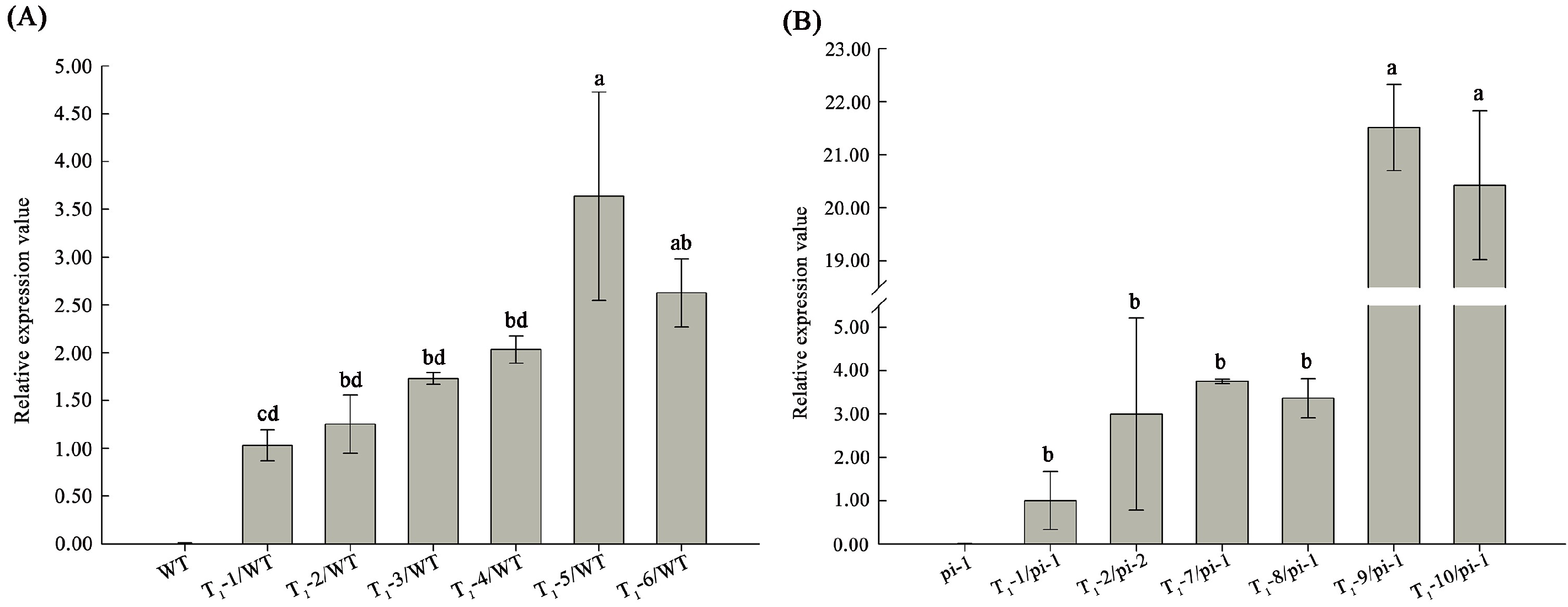 Agronomy 09 00425 g004 Agronomy 09 00425 g004