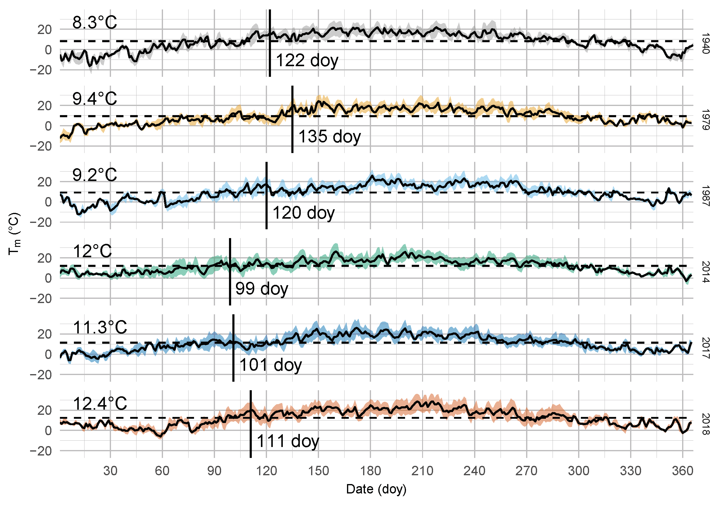 Agronomy 09 00426 g002 Agronomy 09 00426 g002