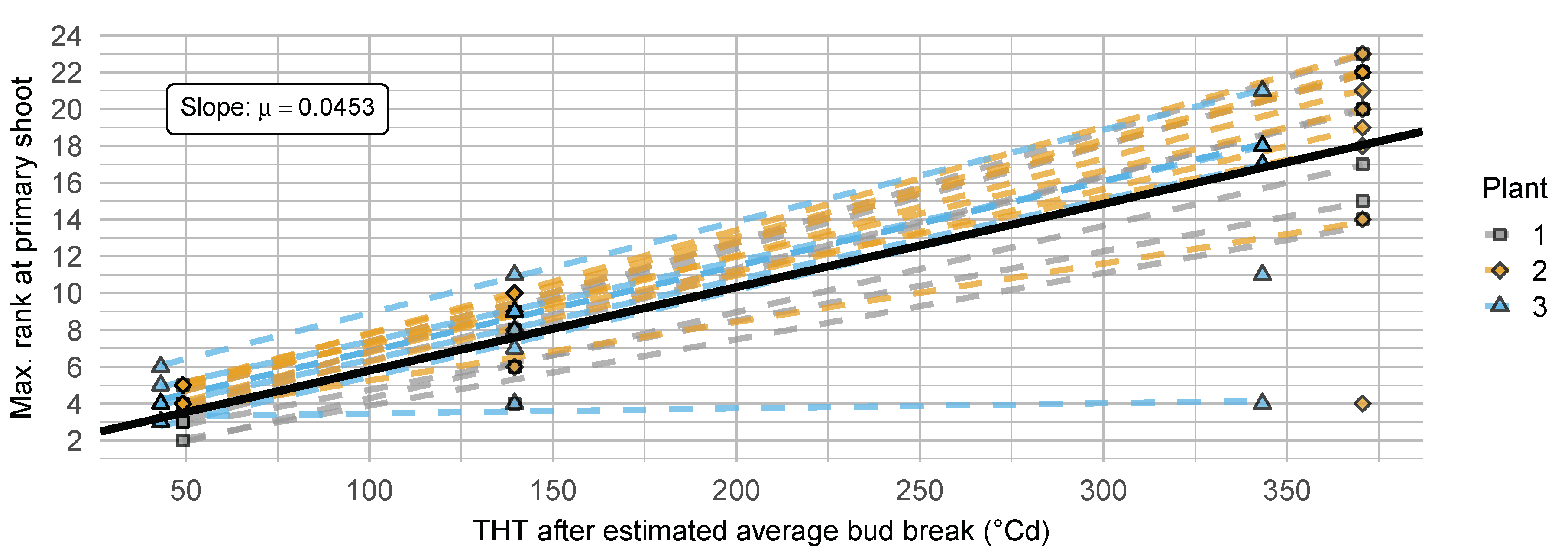 Agronomy 09 00426 g003 Agronomy 09 00426 g003