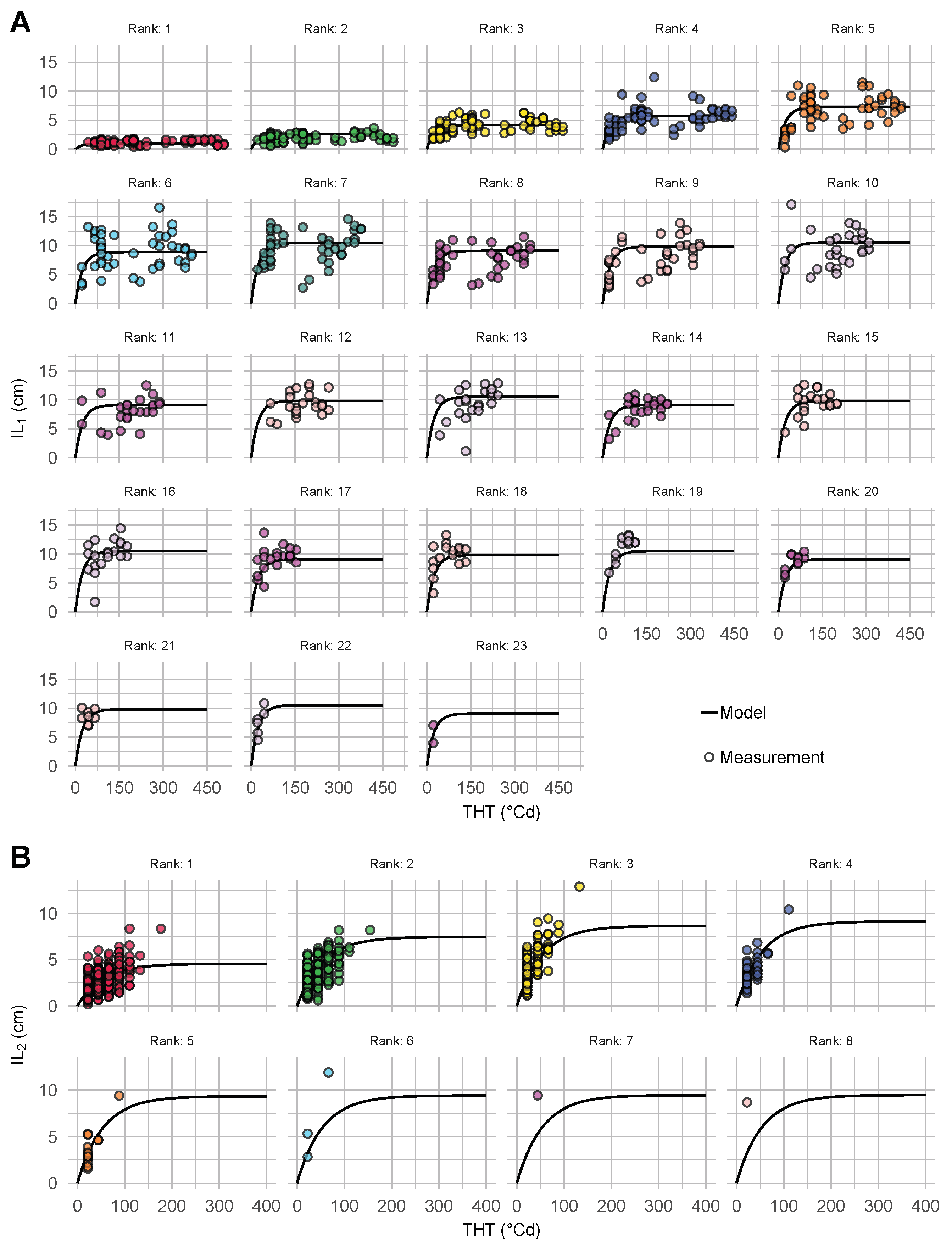 Agronomy 09 00426 g005 Agronomy 09 00426 g005
