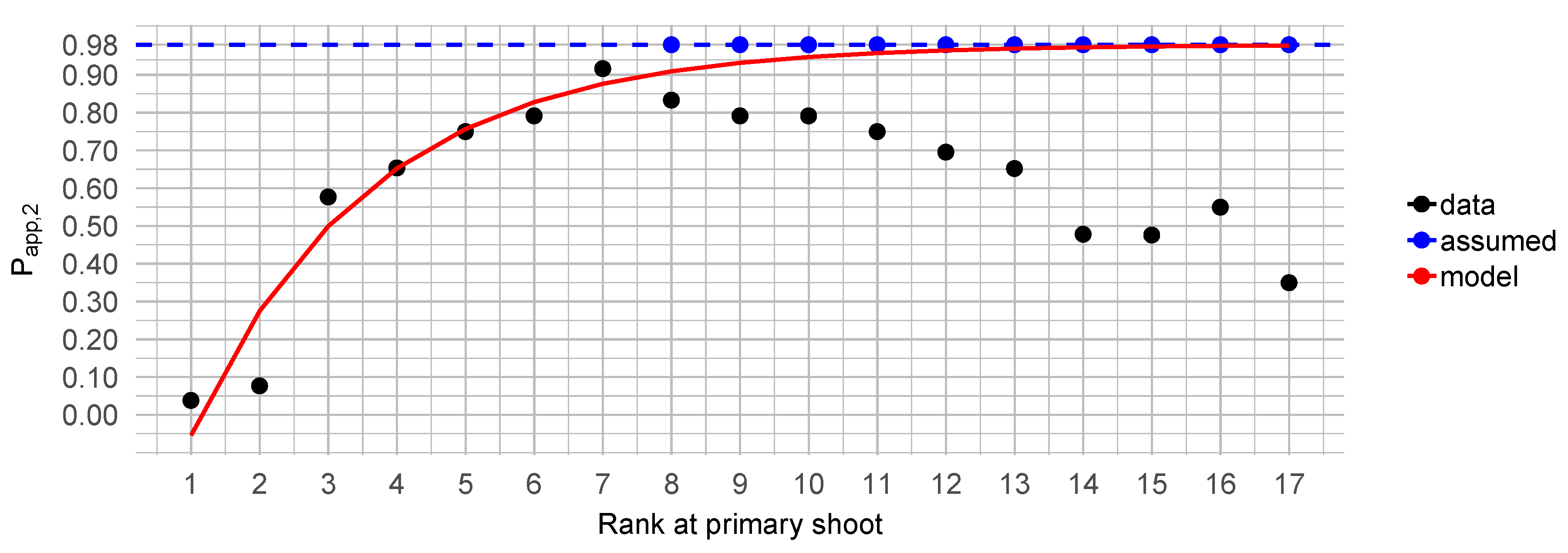 Agronomy 09 00426 g006 Agronomy 09 00426 g006