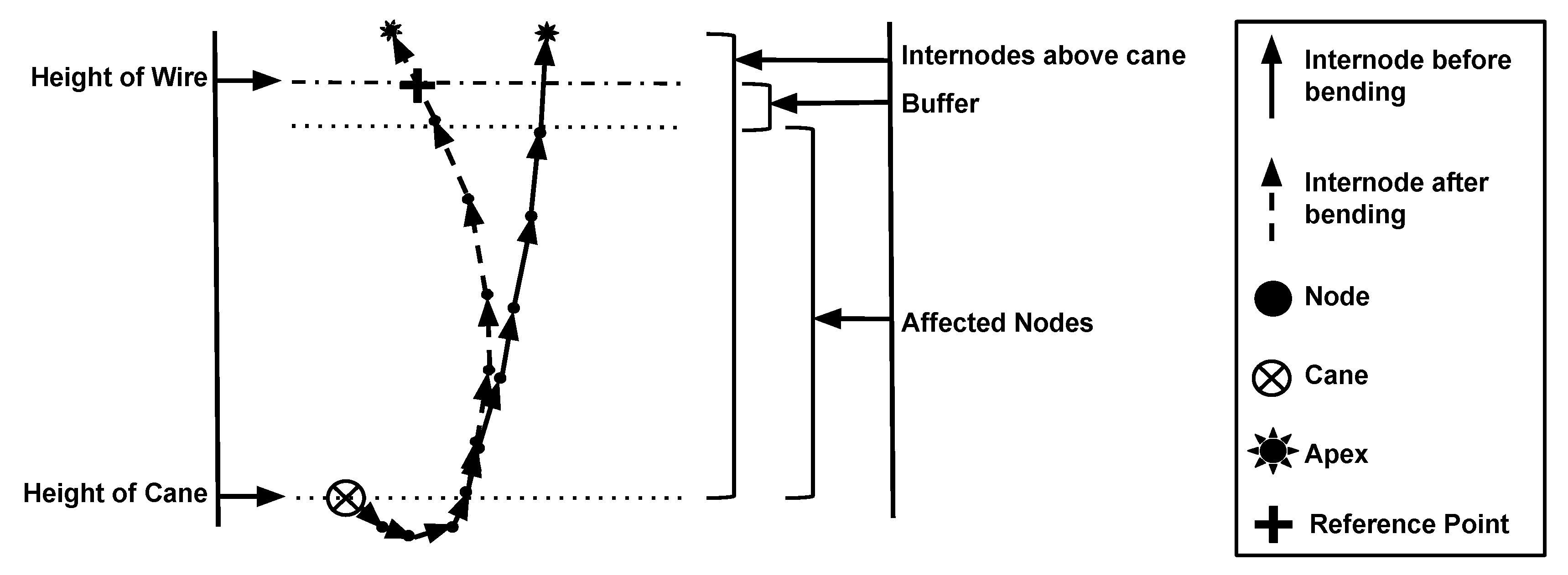 Agronomy 09 00426 g009 Agronomy 09 00426 g009