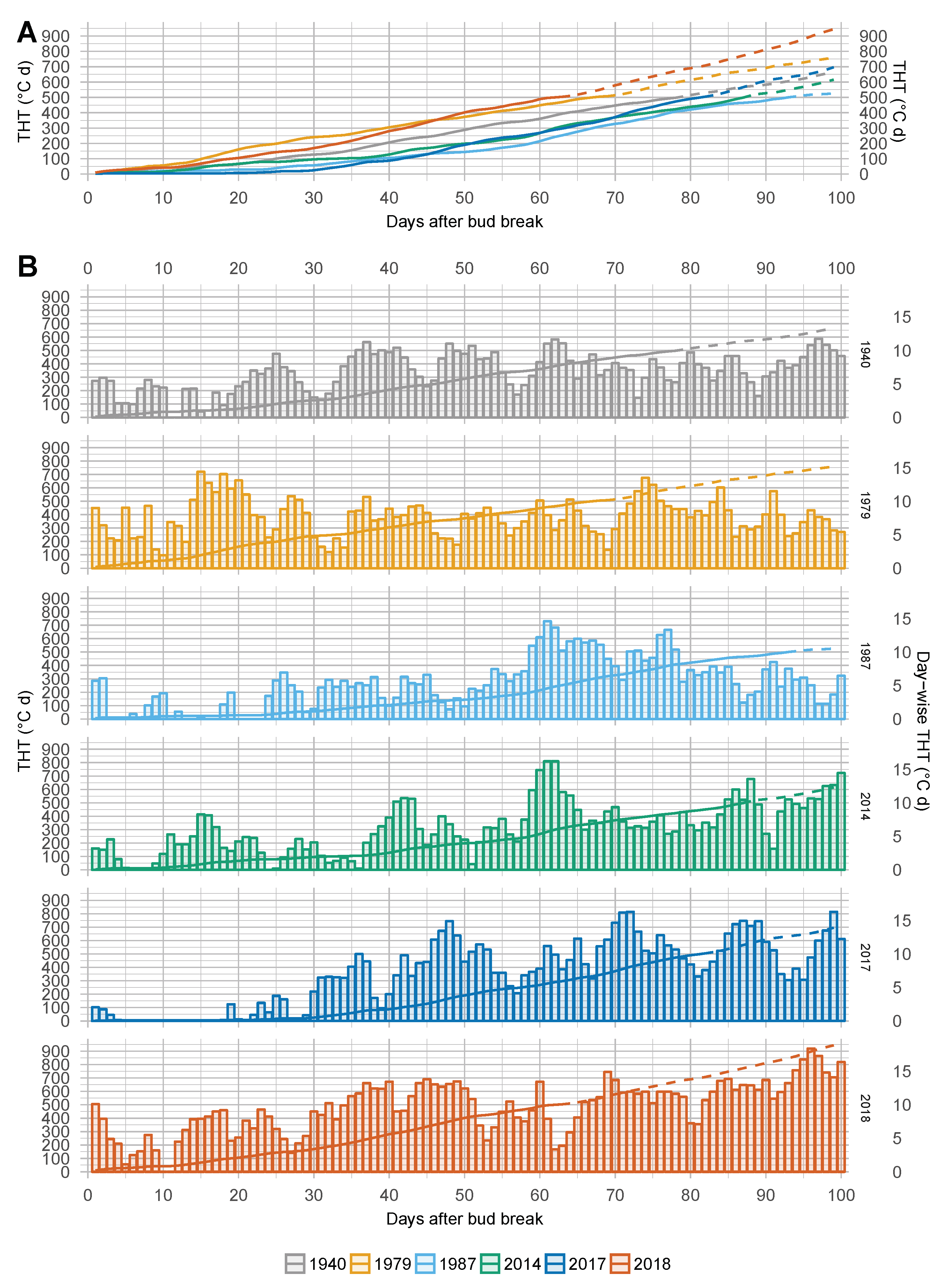 Agronomy 09 00426 g011 Agronomy 09 00426 g011